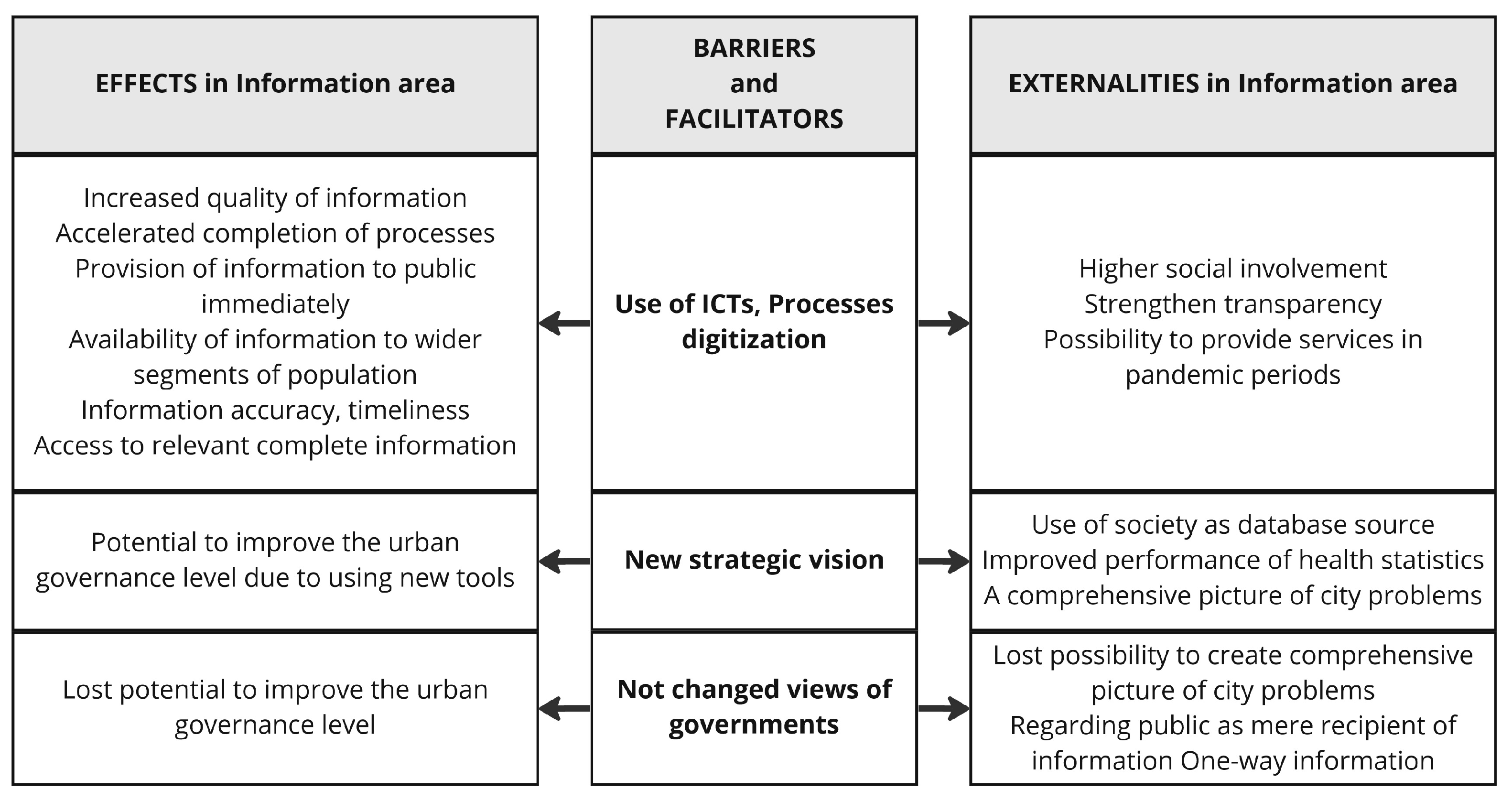 Smartcities 06 00053 g003 Smartcities 06 00053 g003