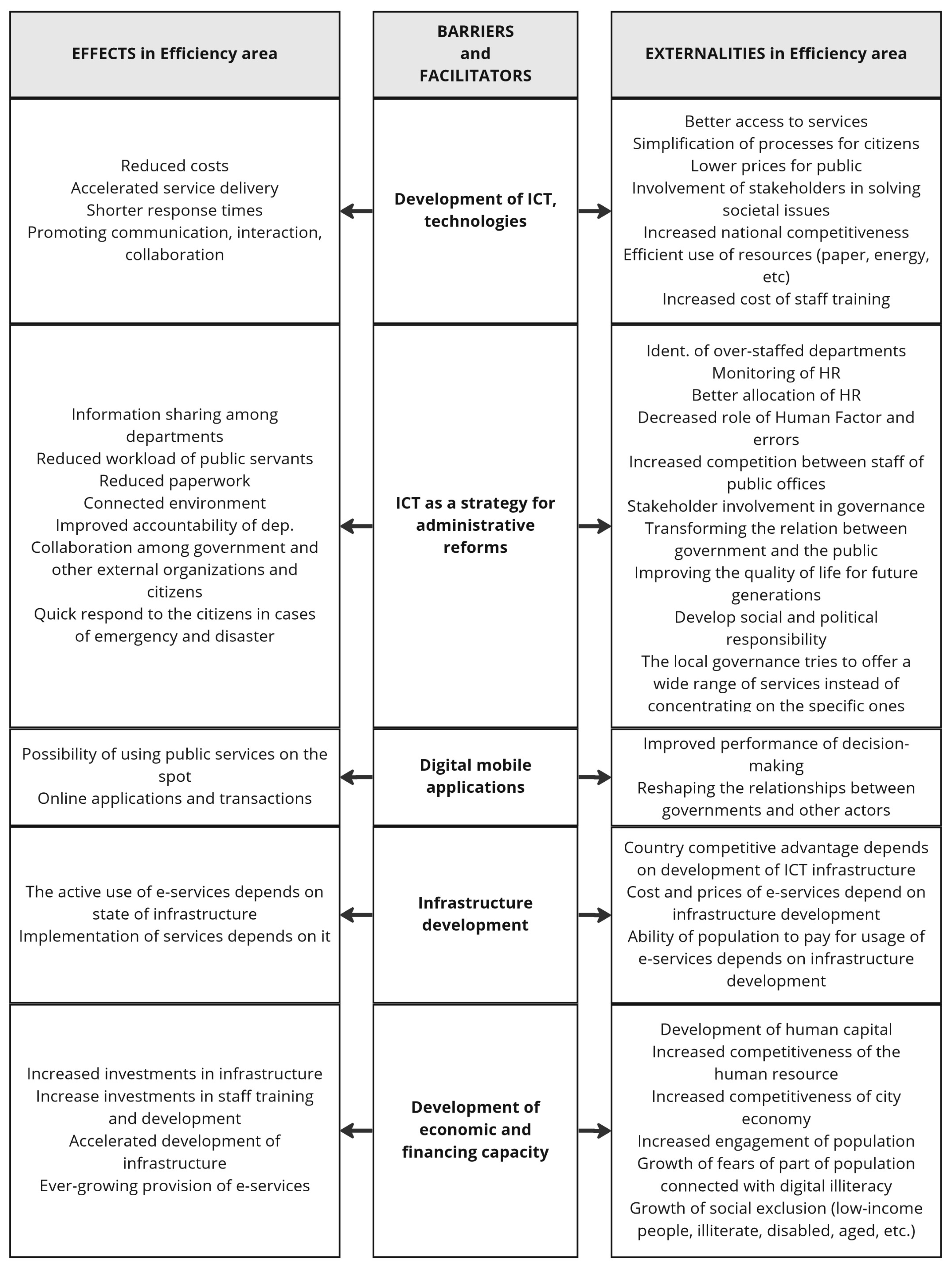 Smartcities 06 00053 g004 Smartcities 06 00053 g004