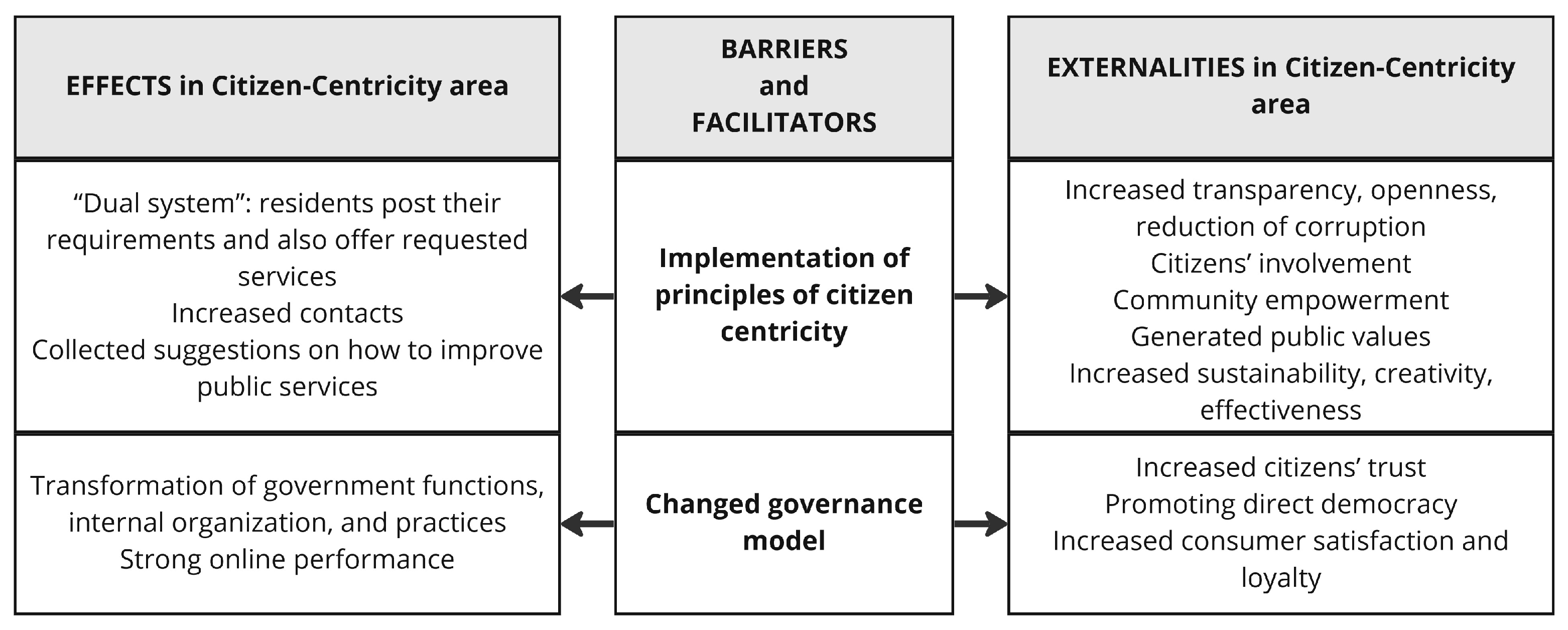 Smartcities 06 00053 g005 Smartcities 06 00053 g005