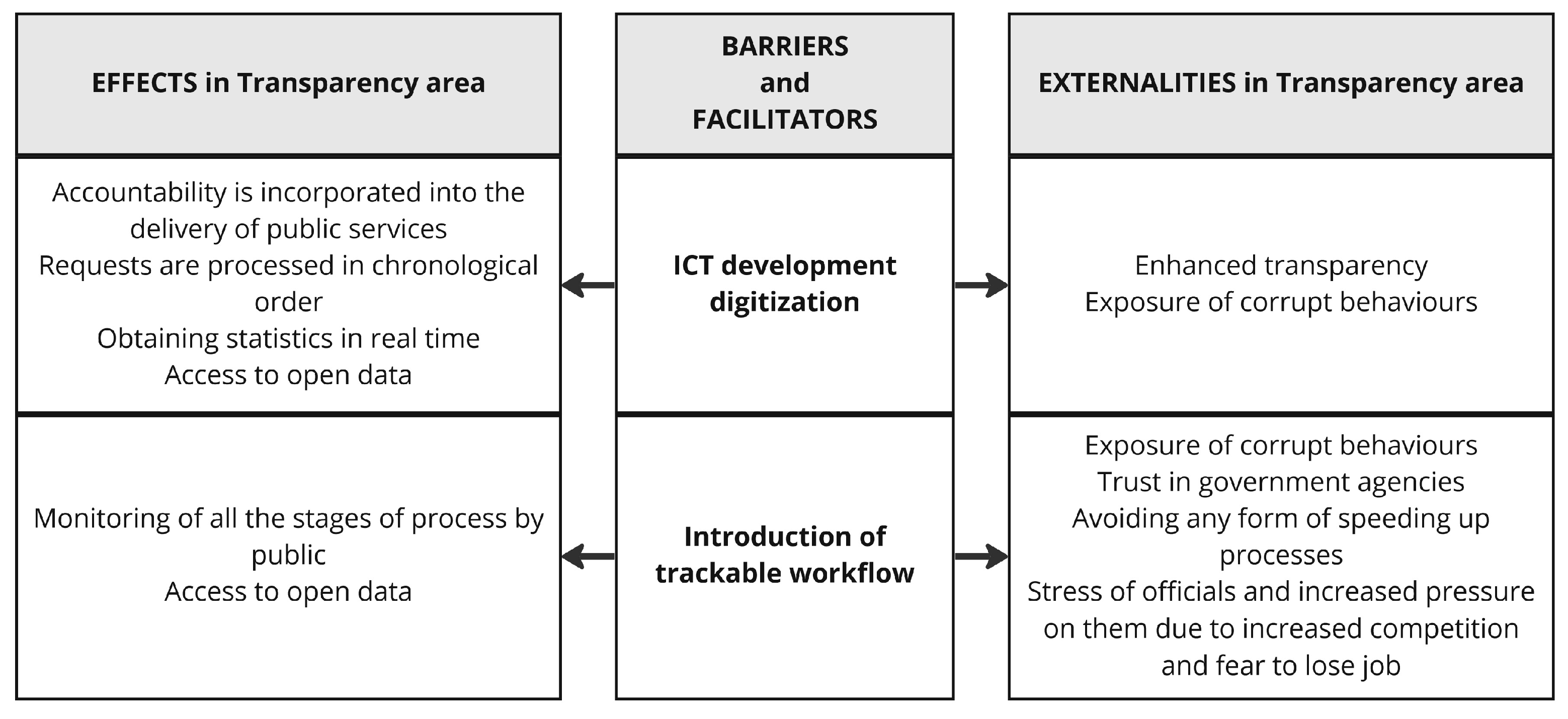 Smartcities 06 00053 g006 Smartcities 06 00053 g006