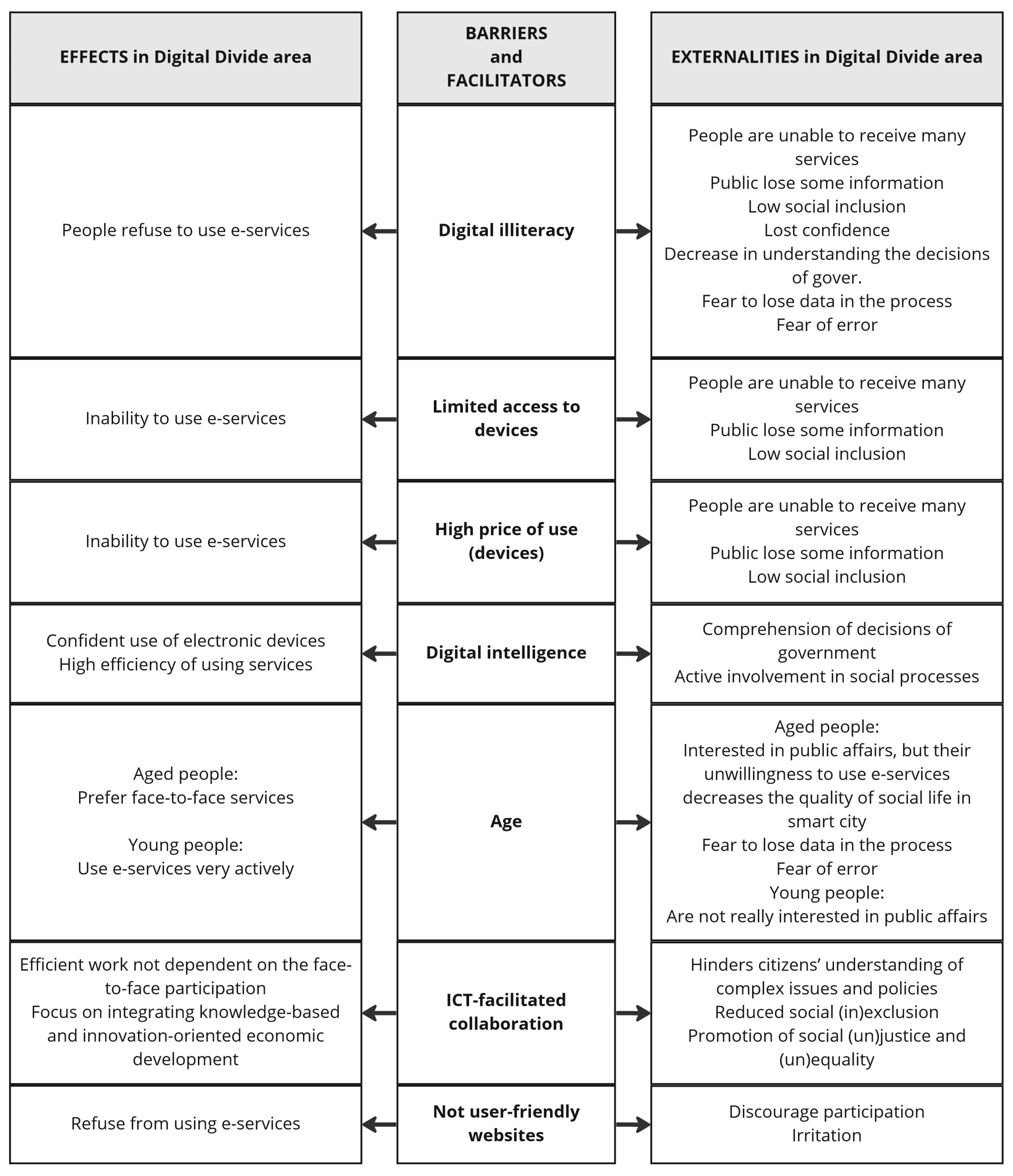 Smartcities 06 00053 g007 Smartcities 06 00053 g007