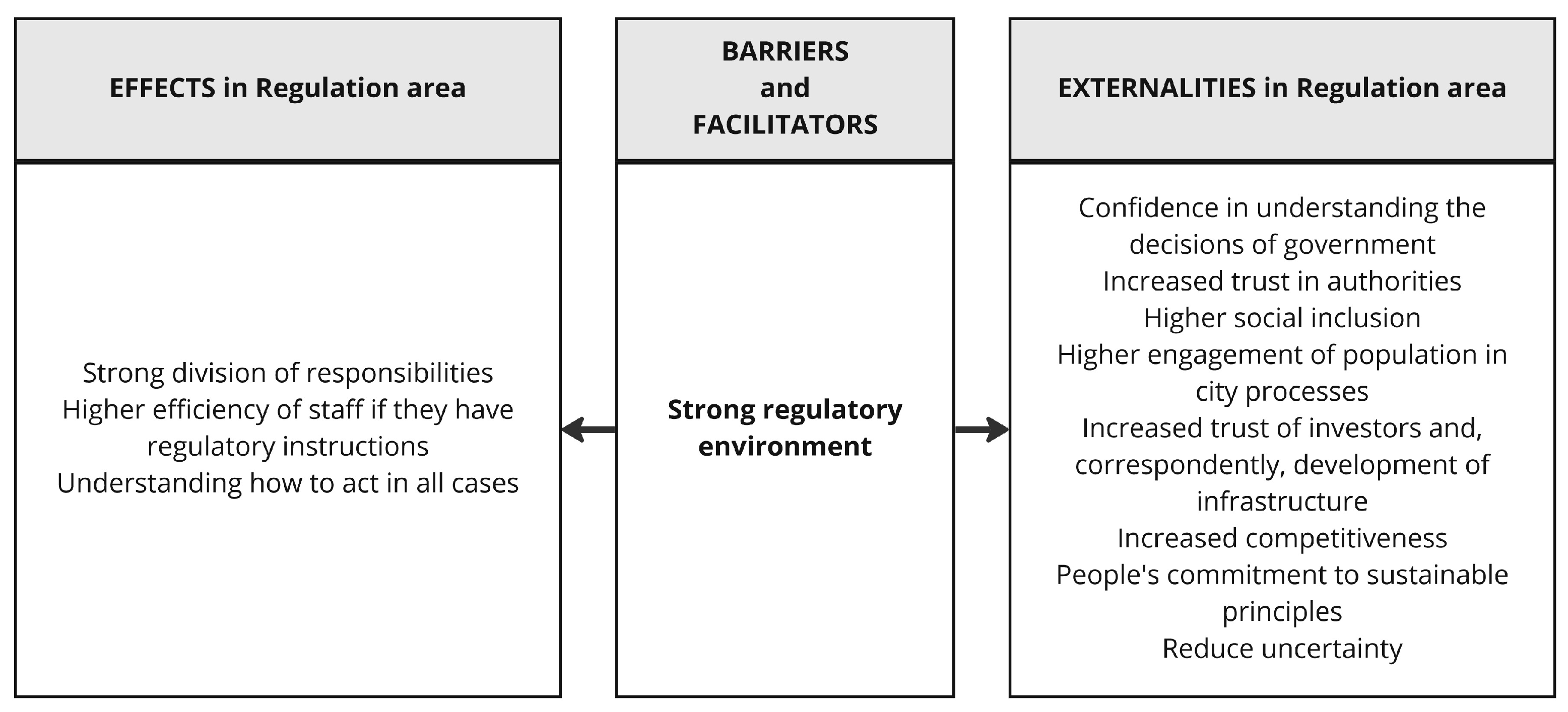 Smartcities 06 00053 g008 Smartcities 06 00053 g008