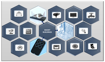 Smartcities 06 00054 i001