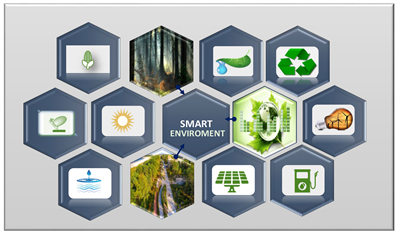 Smartcities 06 00054 i002