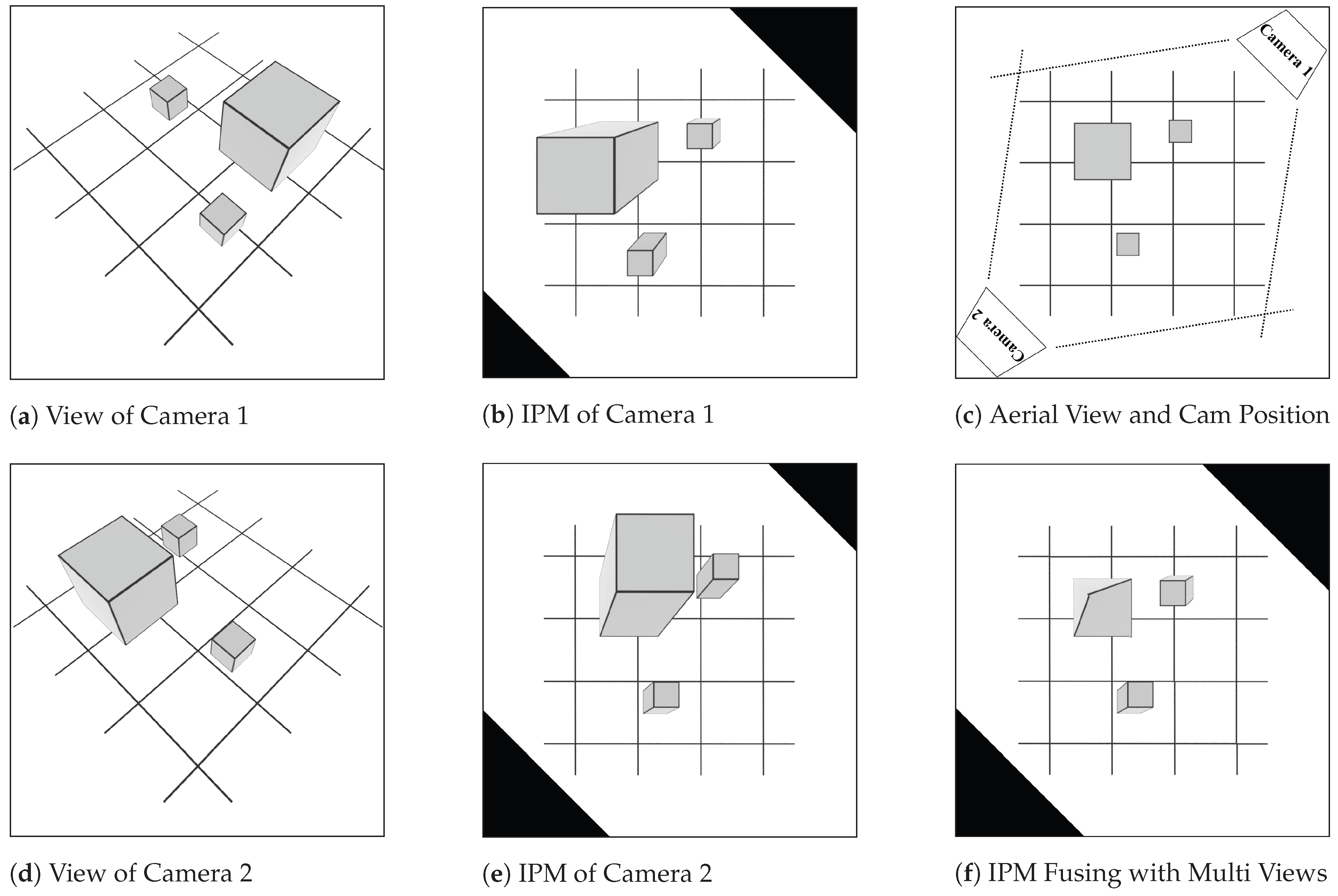 Smartcities 06 00056 g002