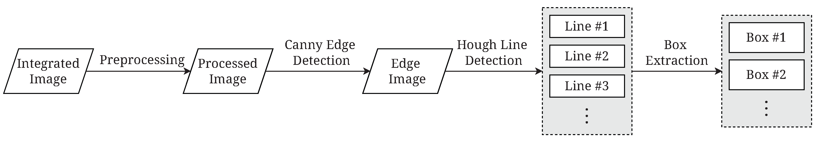 Smartcities 06 00056 g003