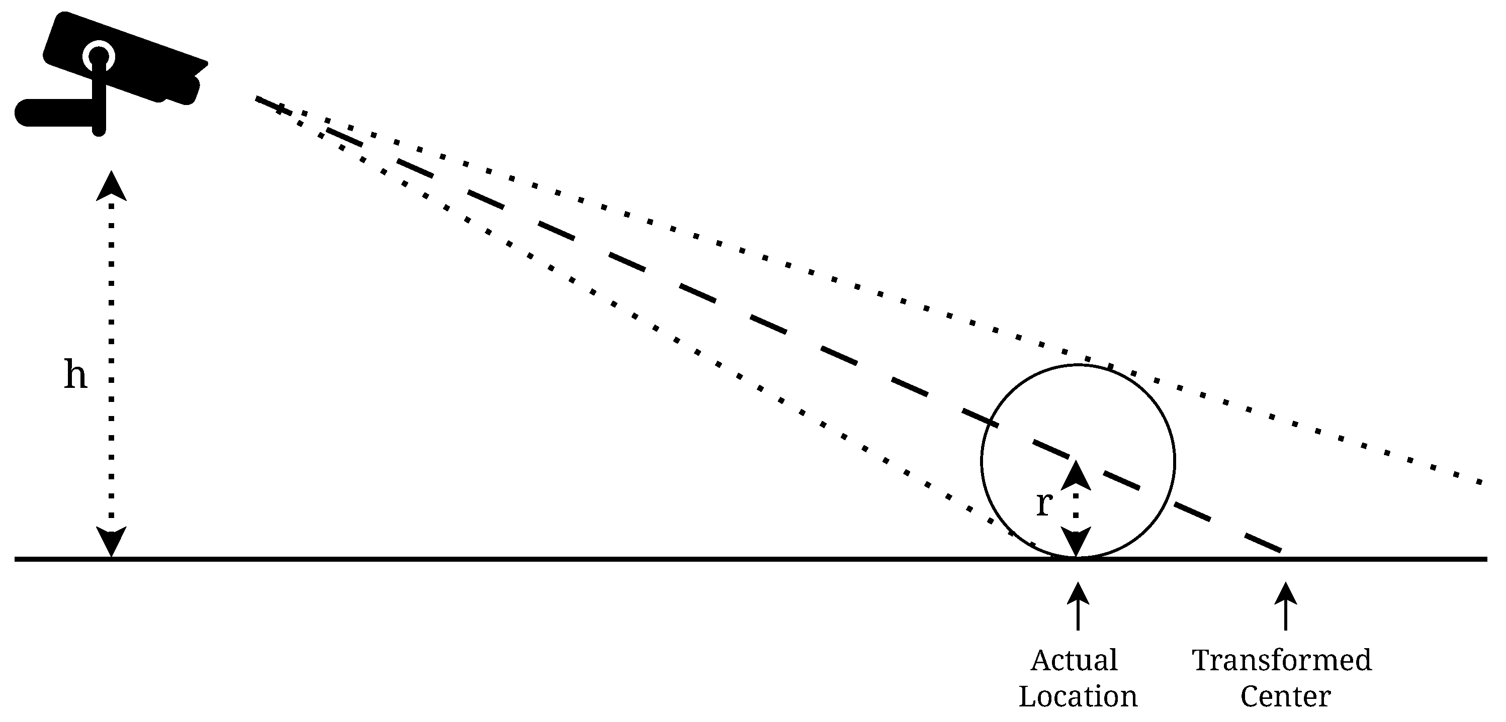 Smartcities 06 00056 g006