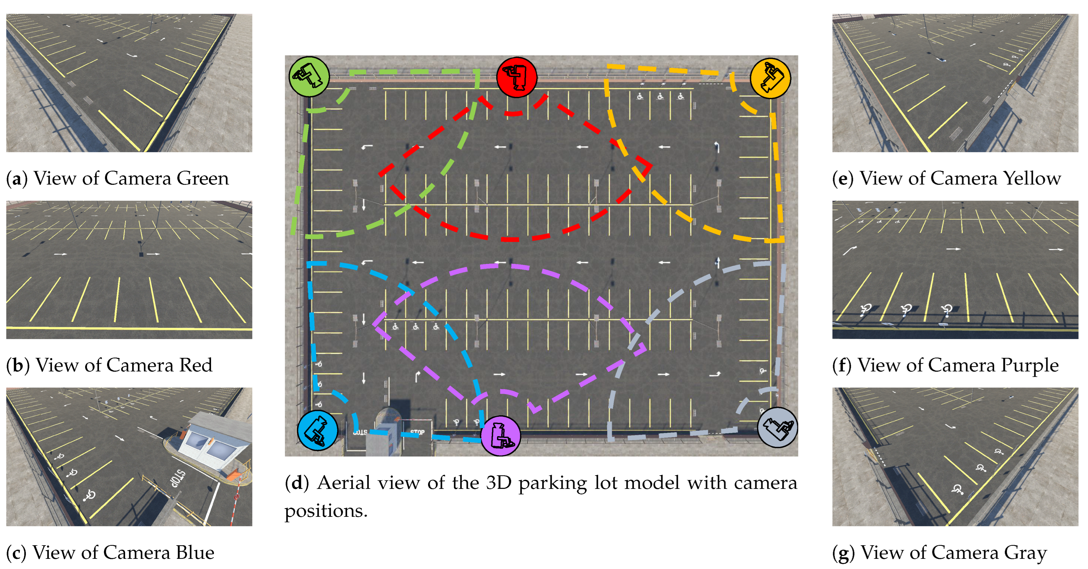 Smartcities 06 00056 g007