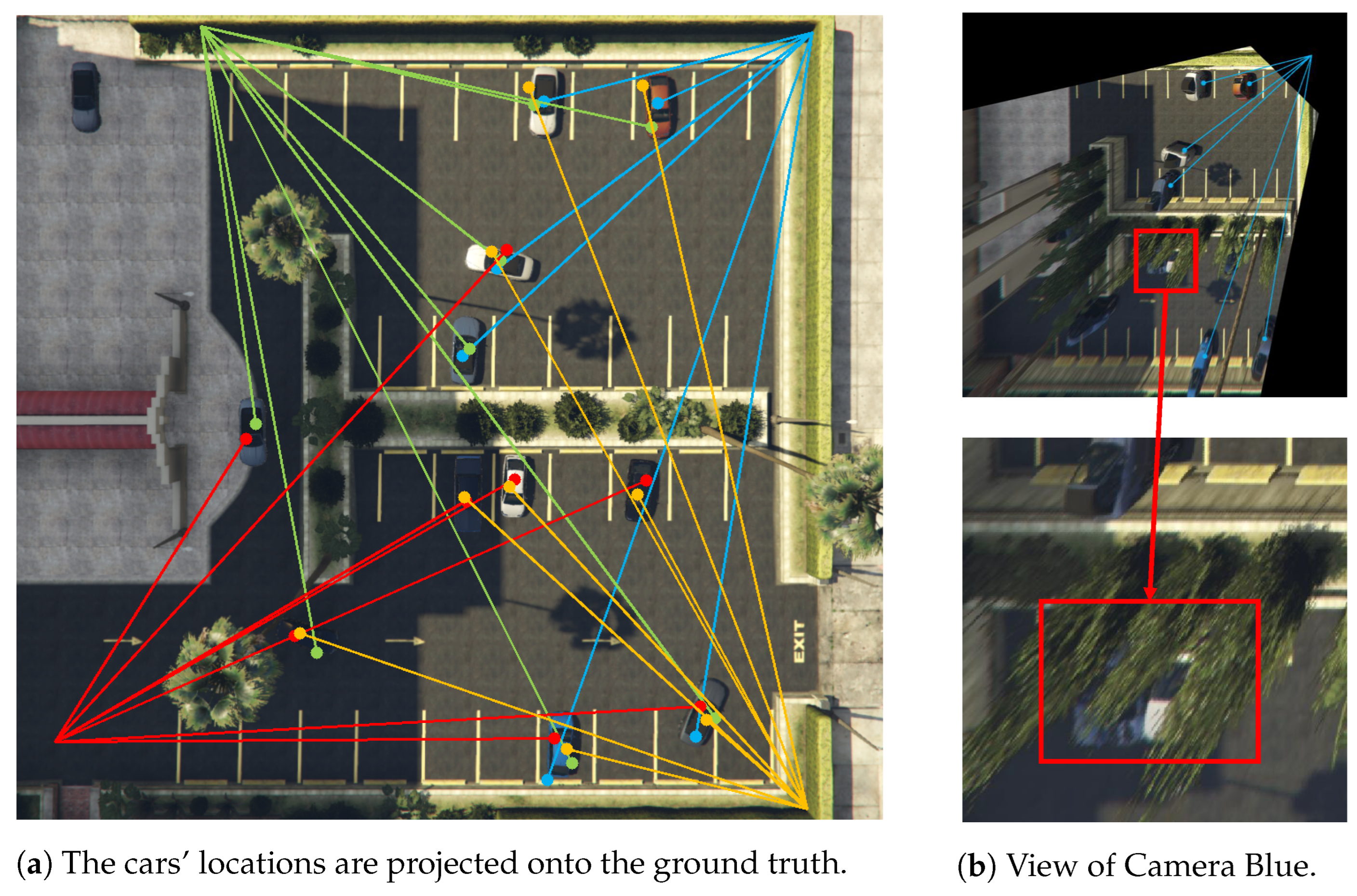 Smartcities 06 00056 g014