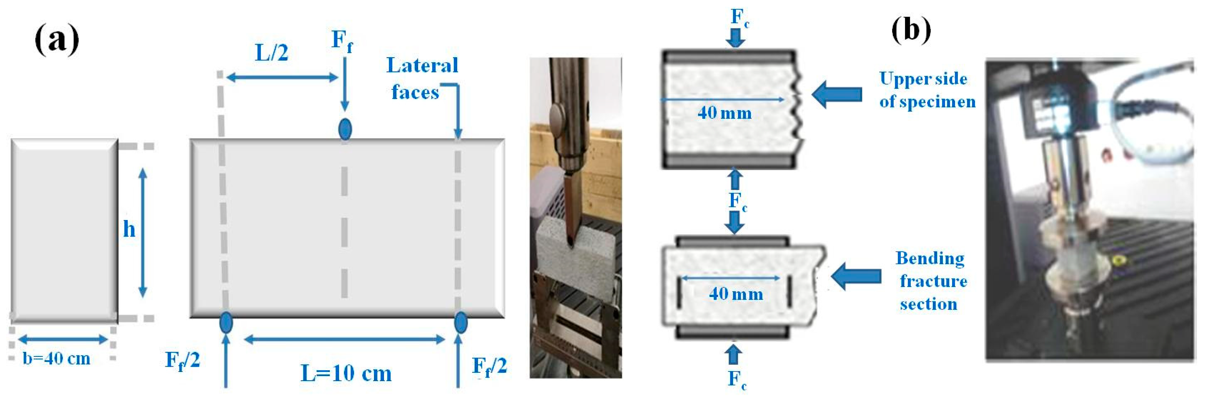 Smartcities 06 00059 g002