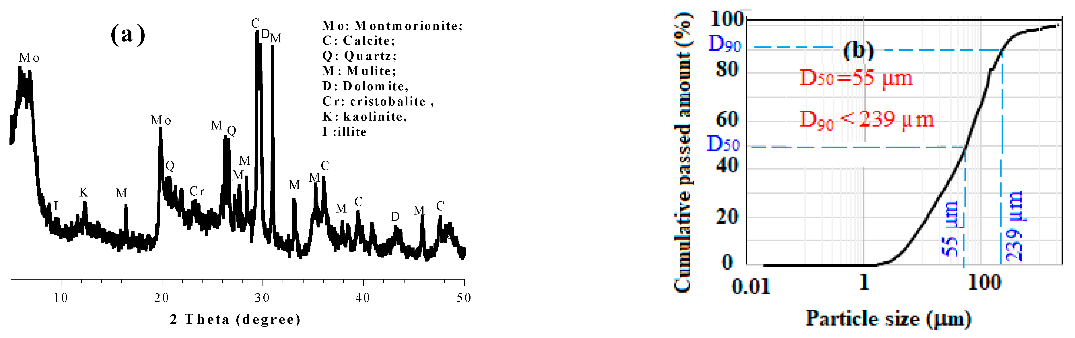 Smartcities 06 00059 g003