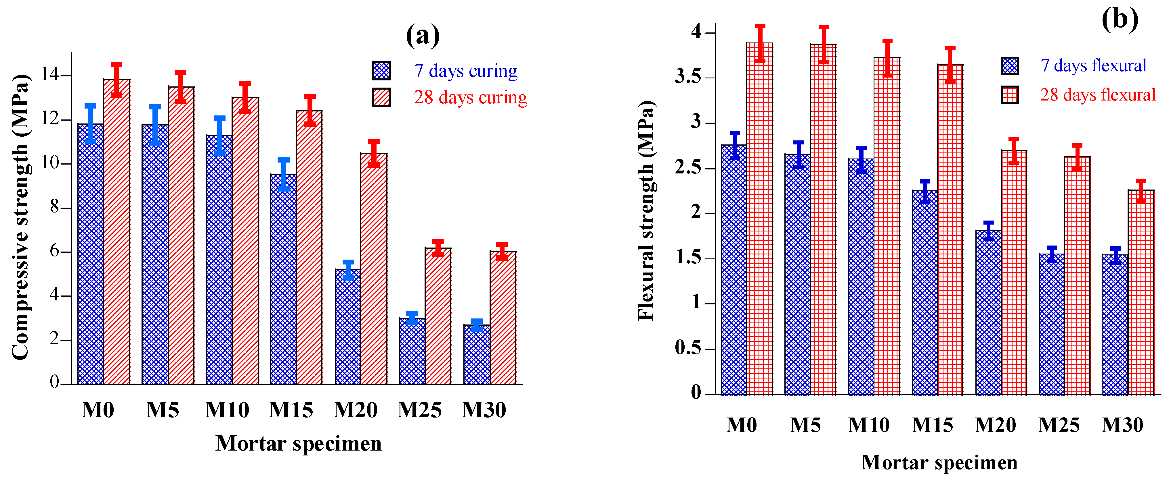 Smartcities 06 00059 g004