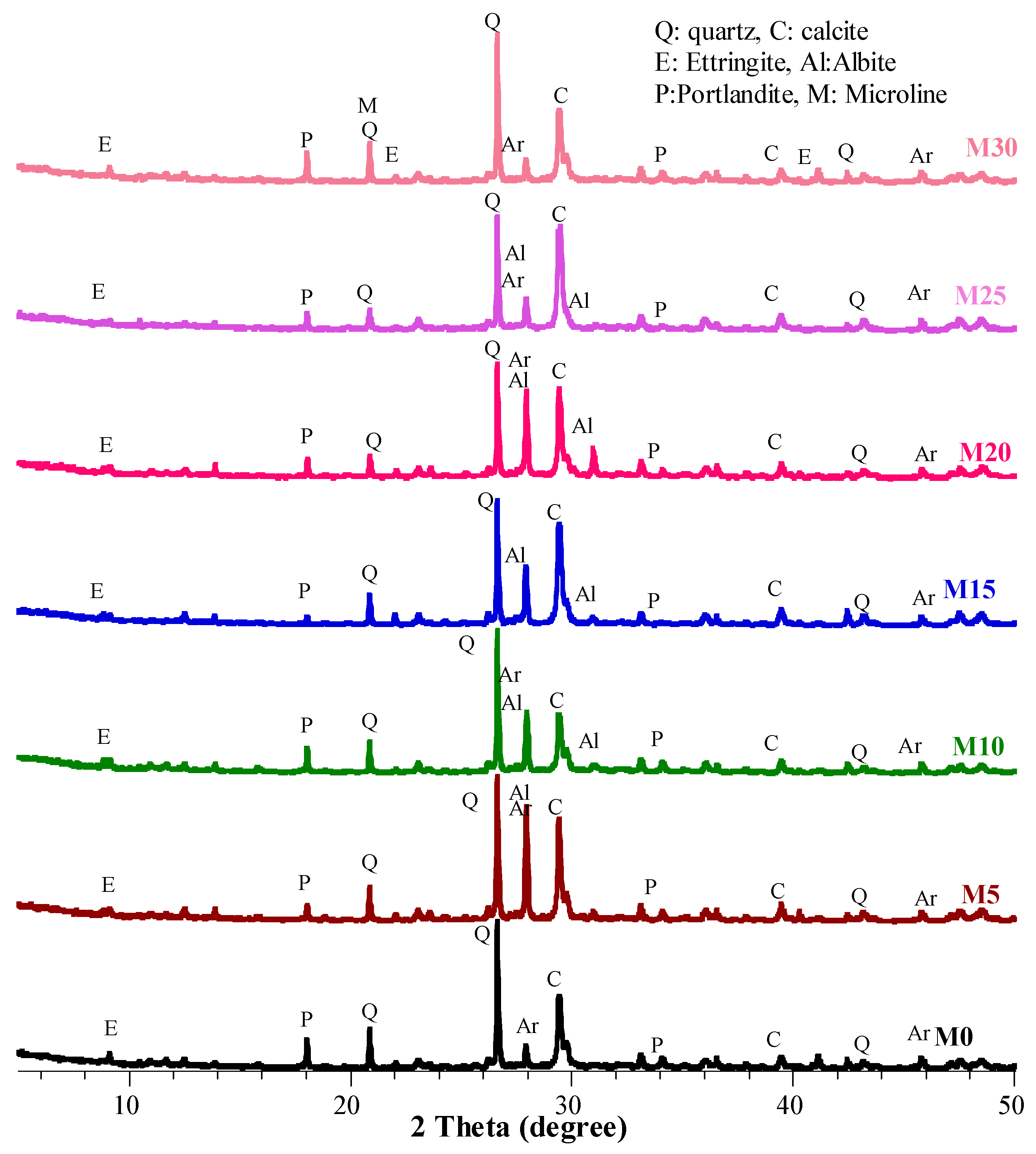 Smartcities 06 00059 g005