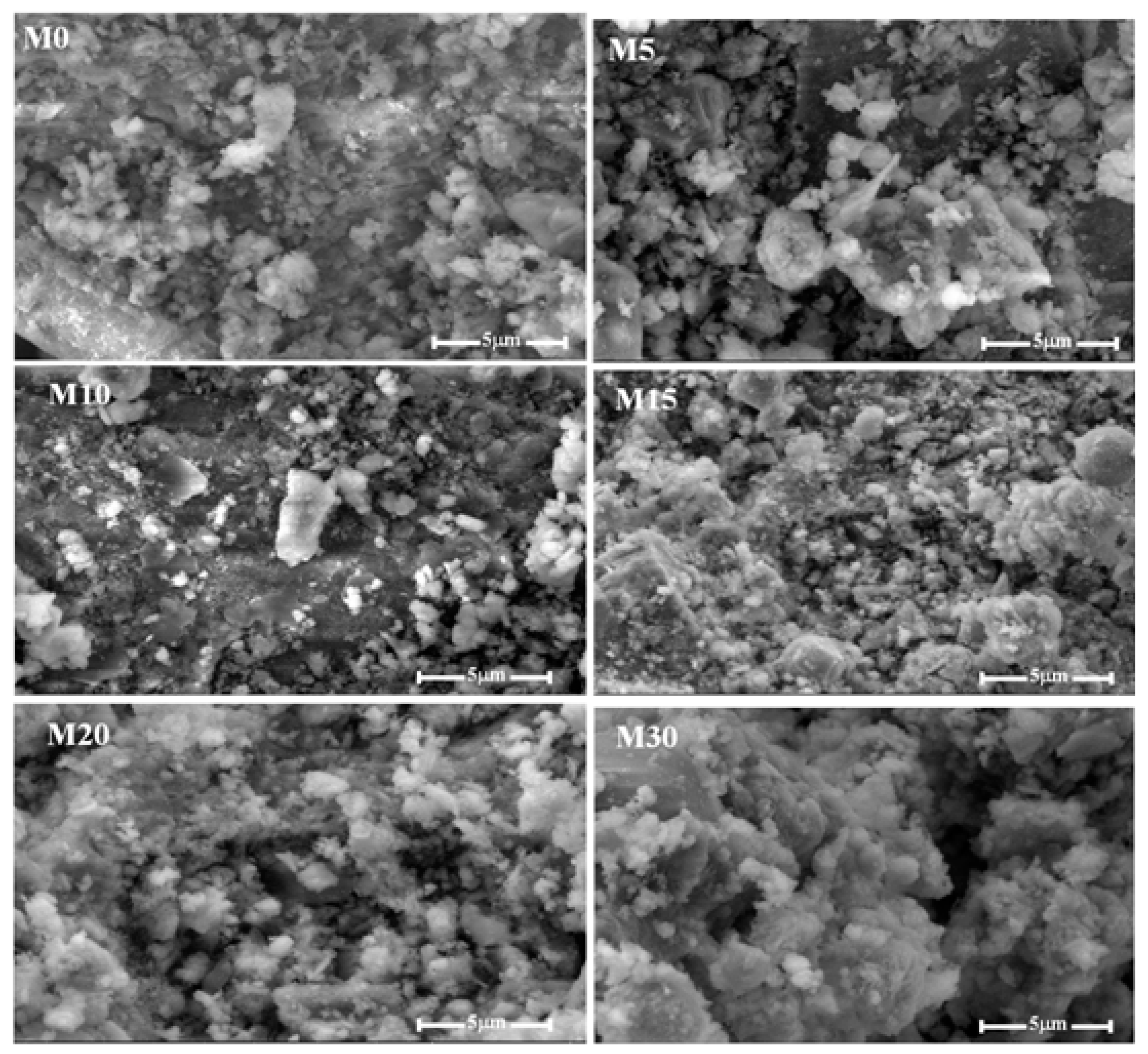 Smartcities 06 00059 g006