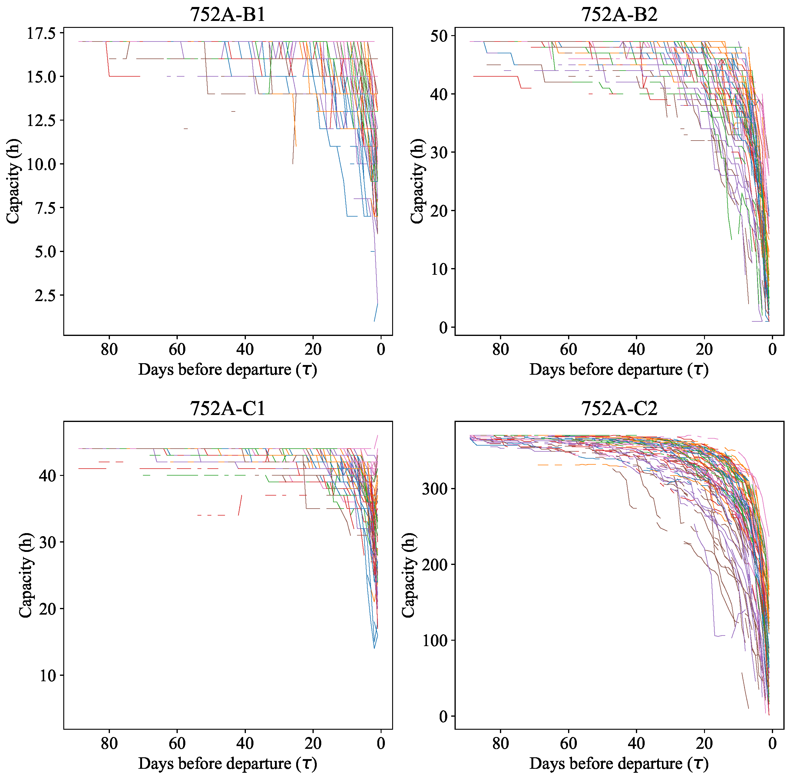 Smartcities 06 00063 g004