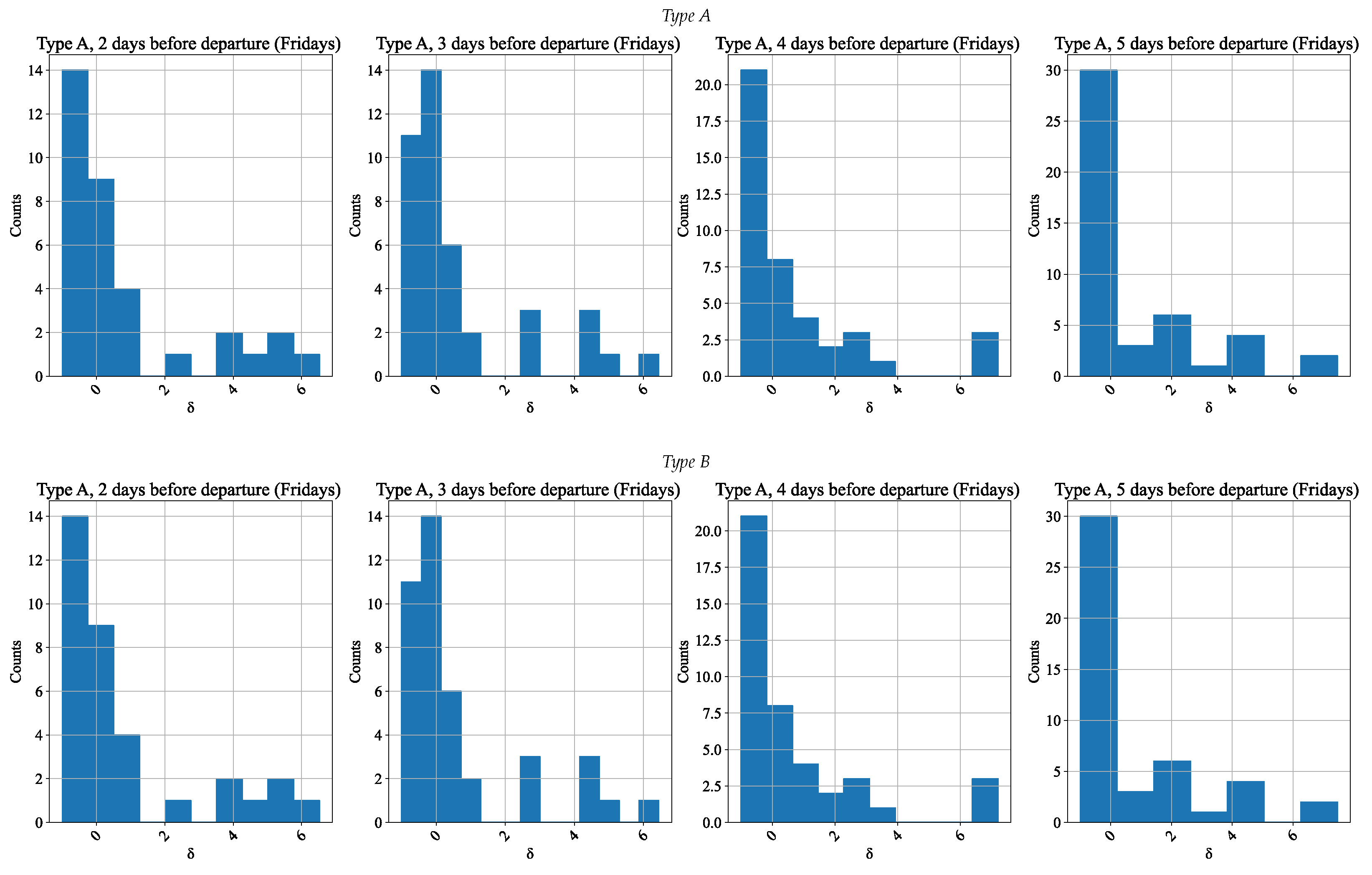 Smartcities 06 00063 g008