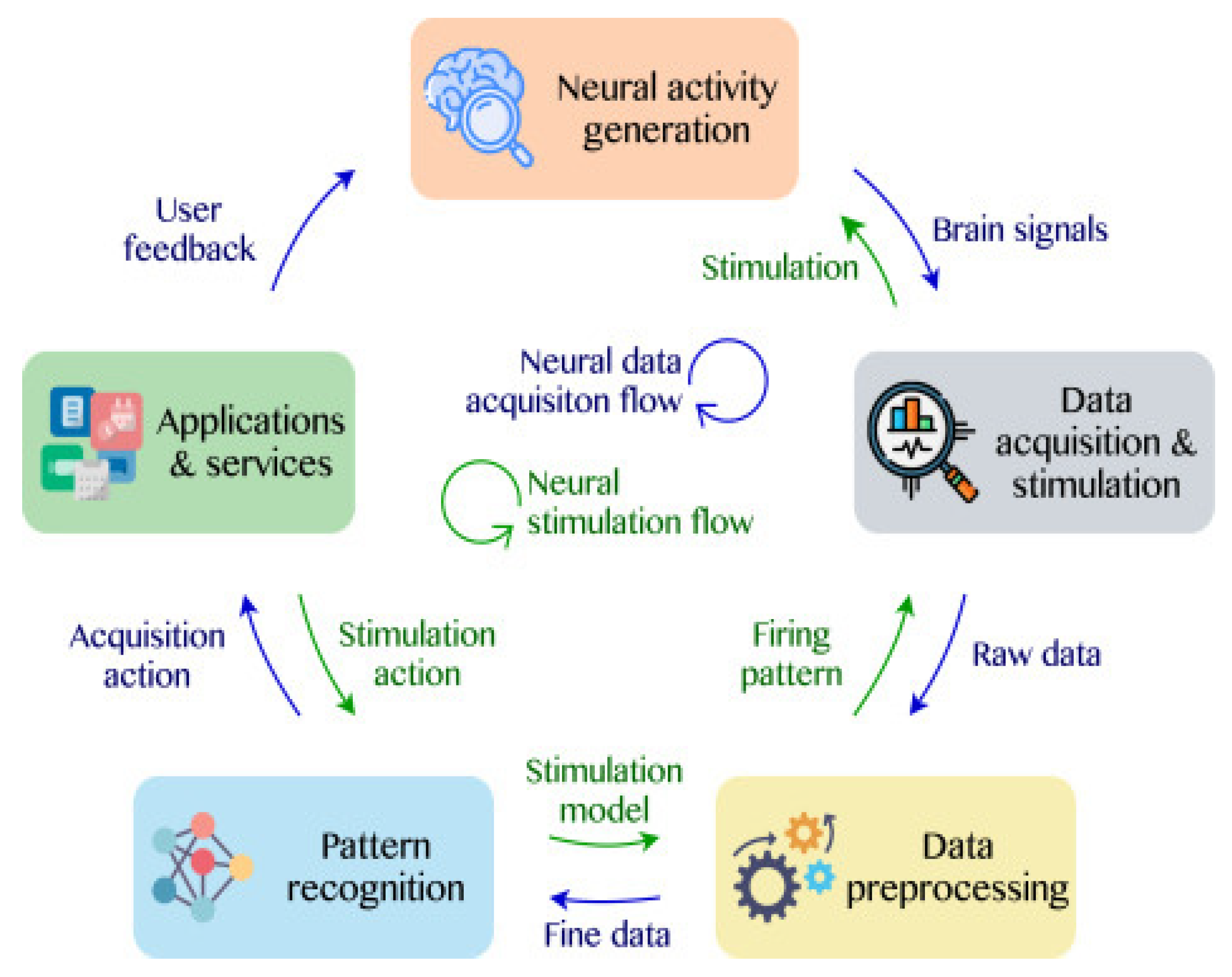 Smartcities 06 00065 g001 Smartcities 06 00065 g001