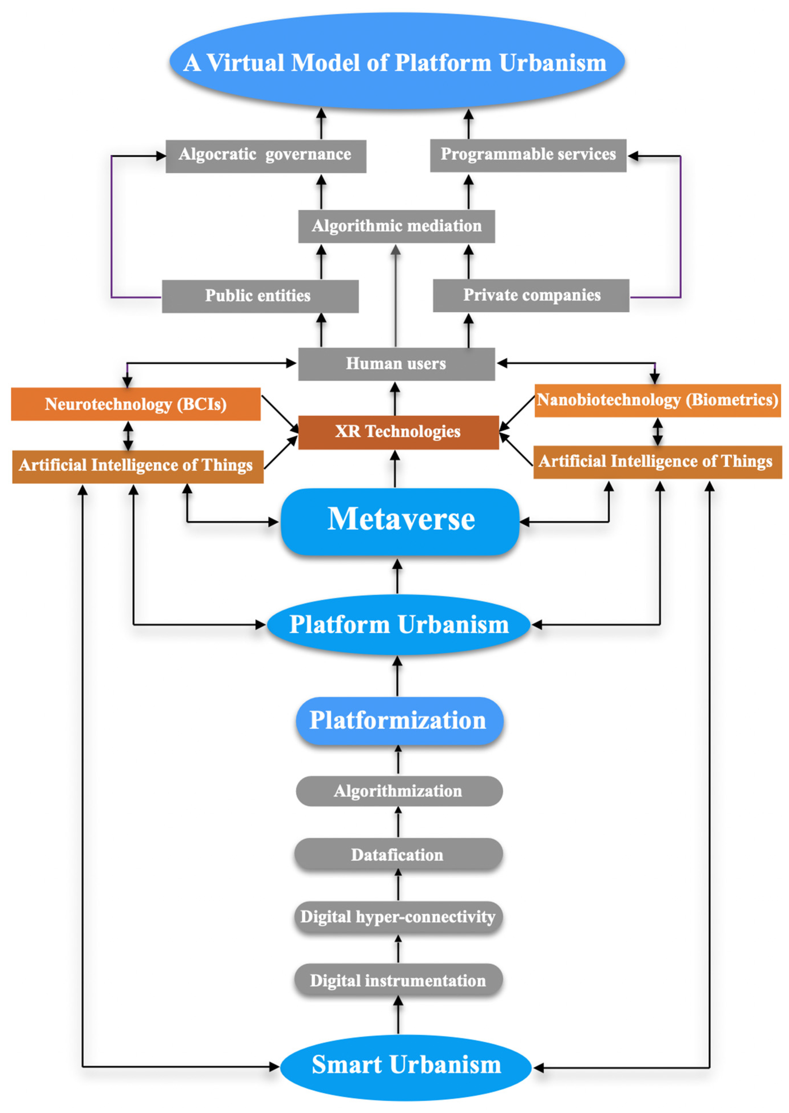 Smartcities 06 00065 g003 Smartcities 06 00065 g003