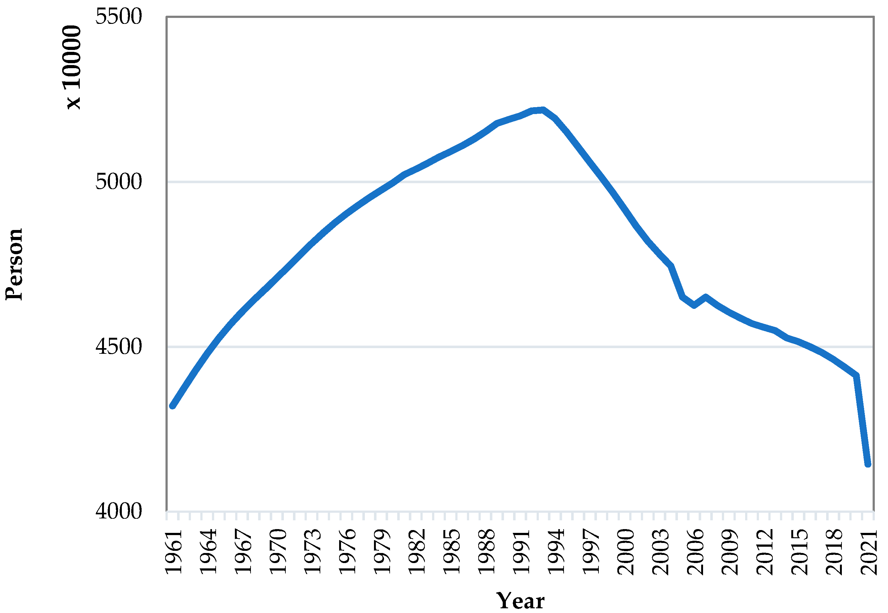 Smartcities 06 00067 g002 Smartcities 06 00067 g002