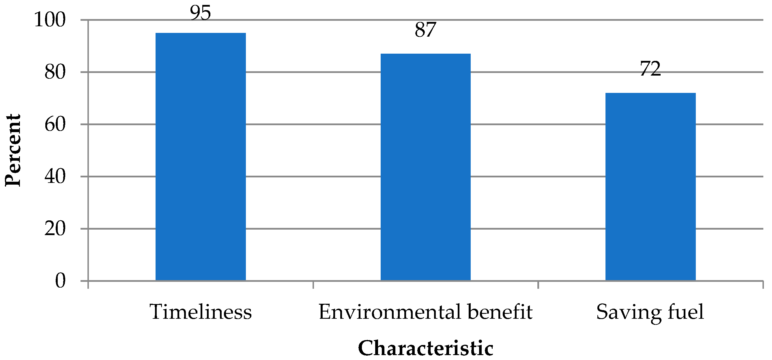 Smartcities 06 00067 g004 Smartcities 06 00067 g004