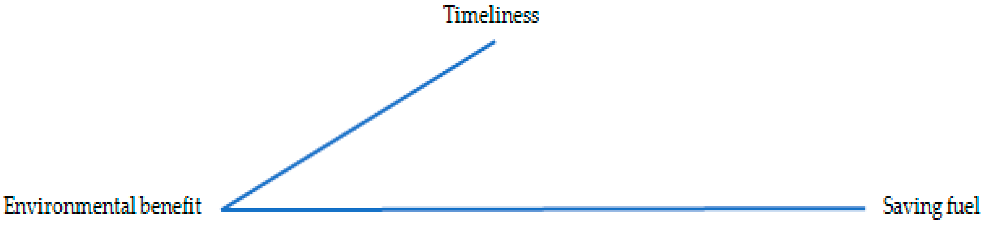 Smartcities 06 00067 g005 Smartcities 06 00067 g005