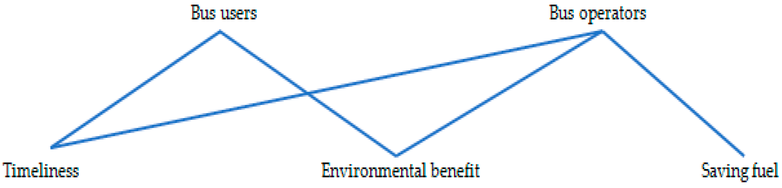 Smartcities 06 00067 g006 Smartcities 06 00067 g006