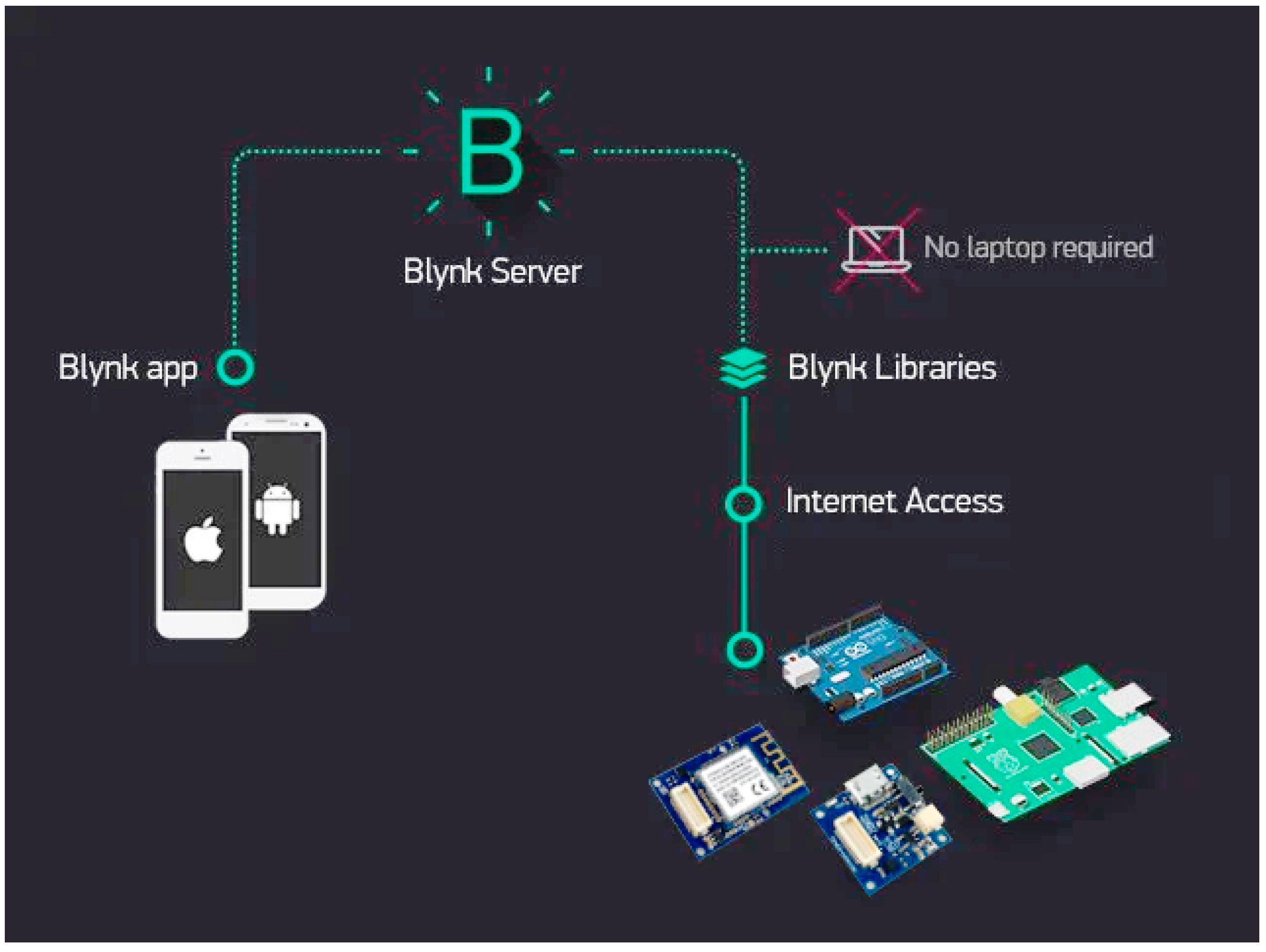 Smartcities 06 00071 g001