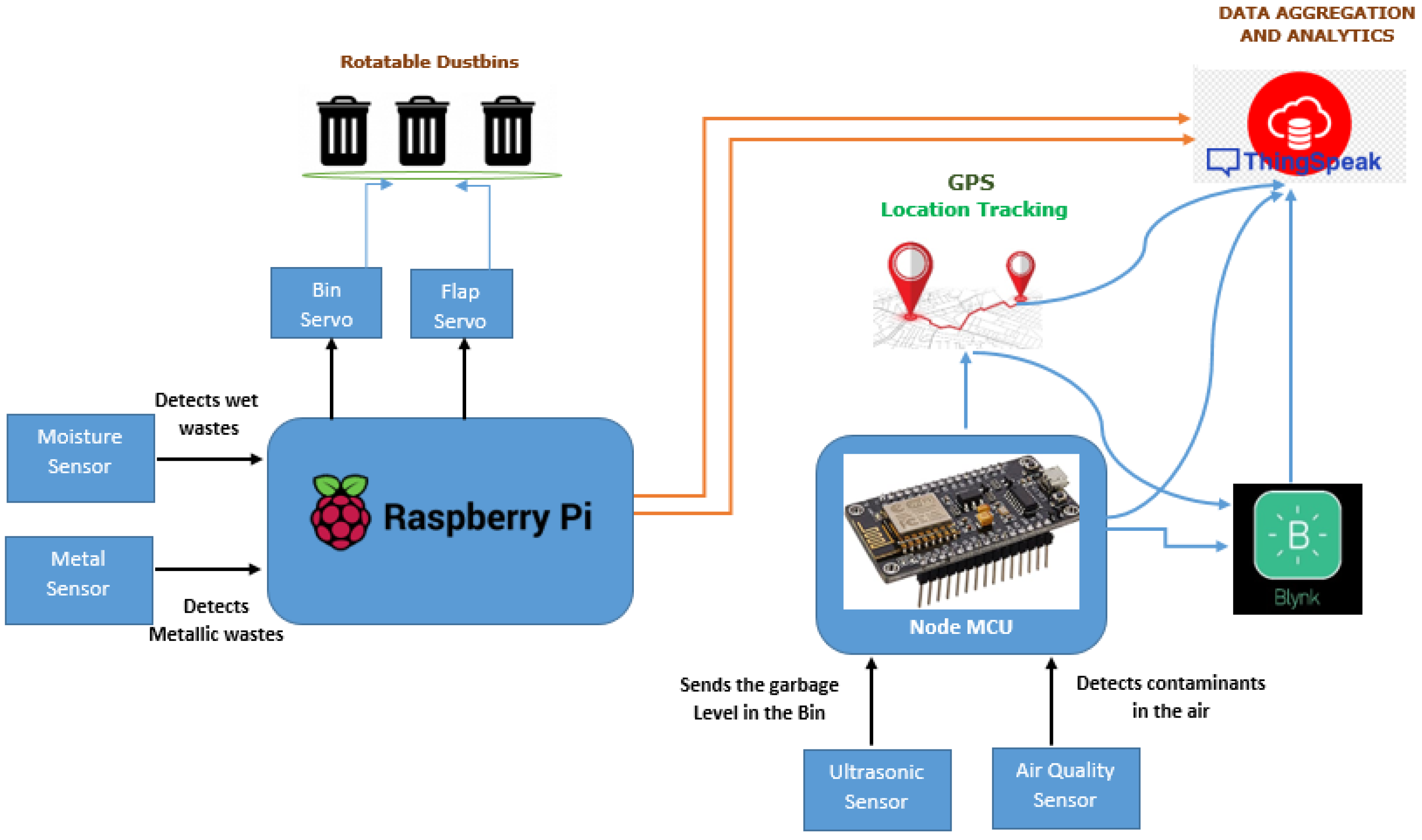 Smartcities 06 00071 g002