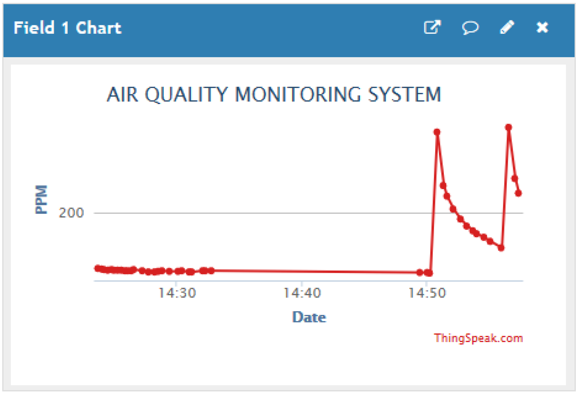 Smartcities 06 00071 g003