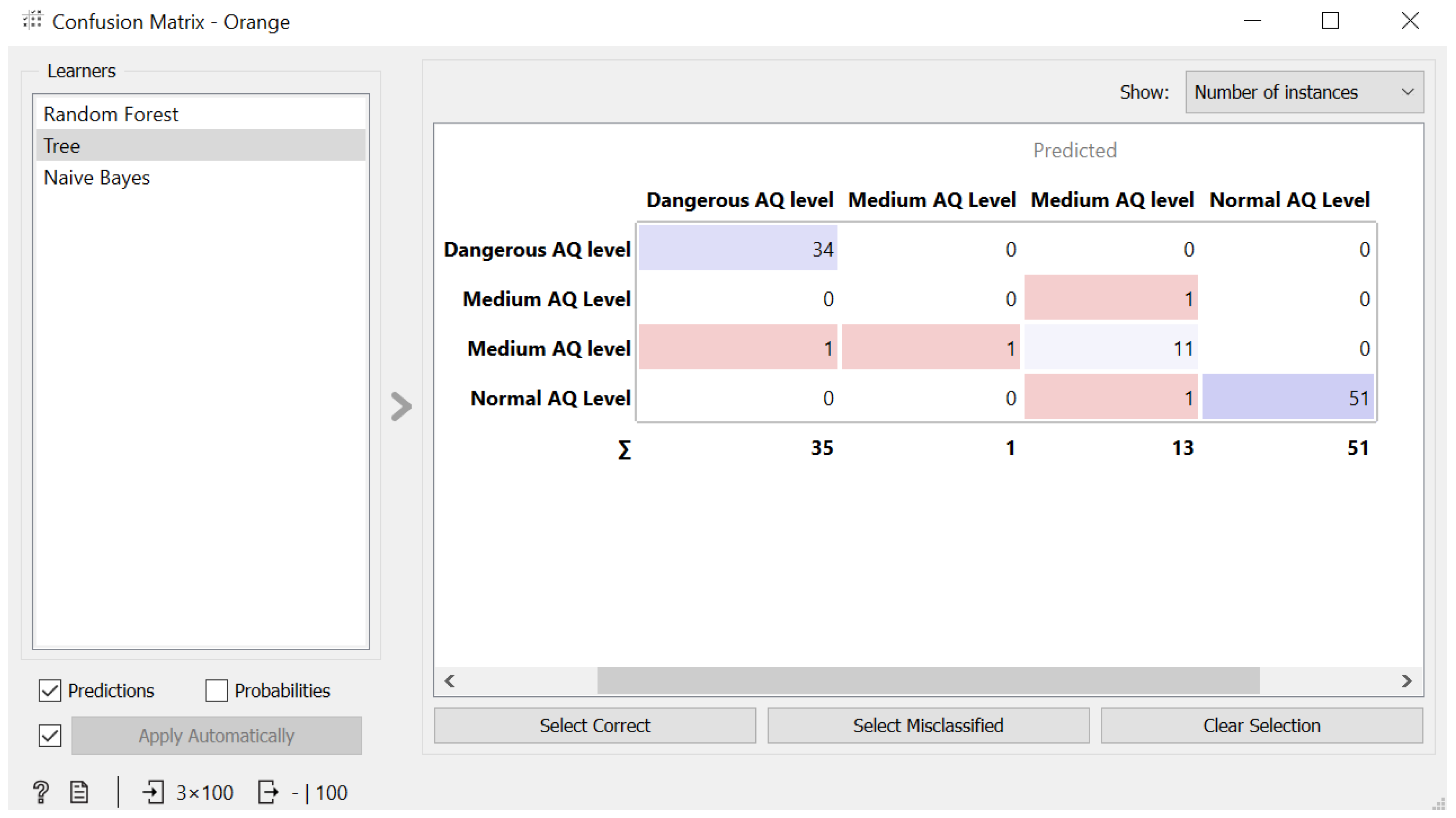 Smartcities 06 00071 g006