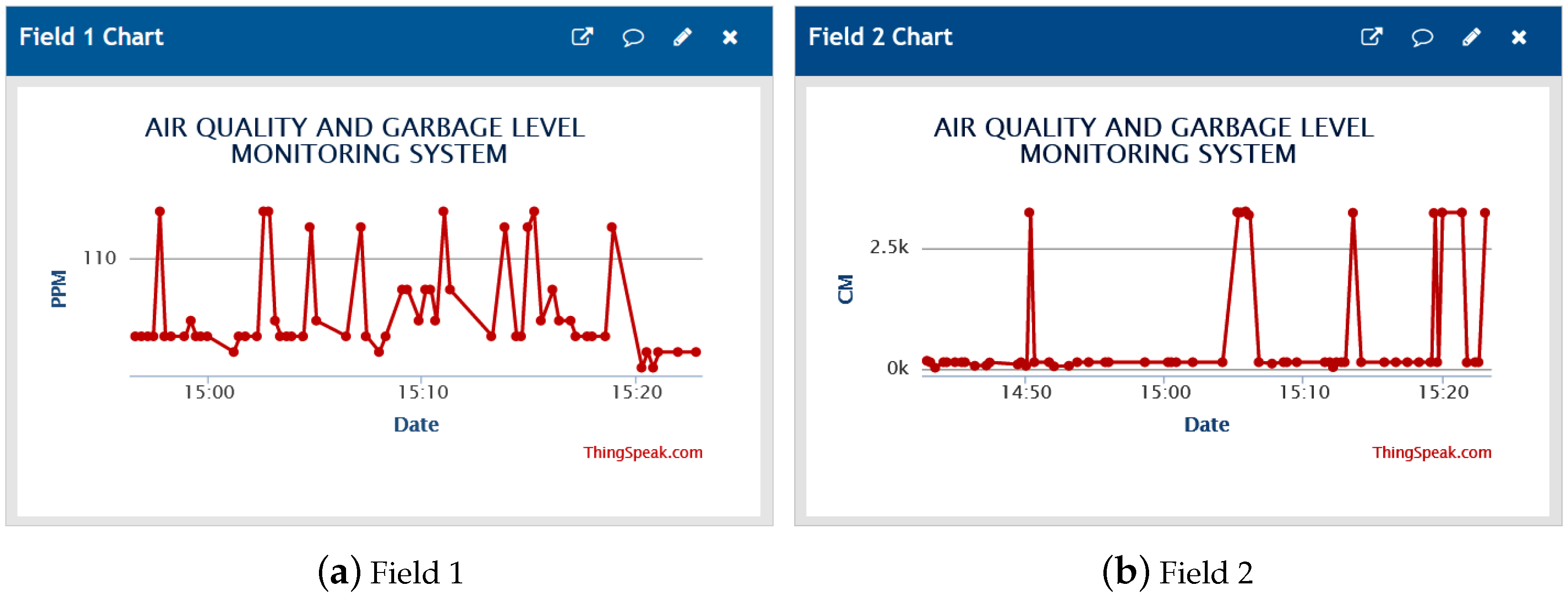Smartcities 06 00071 g008