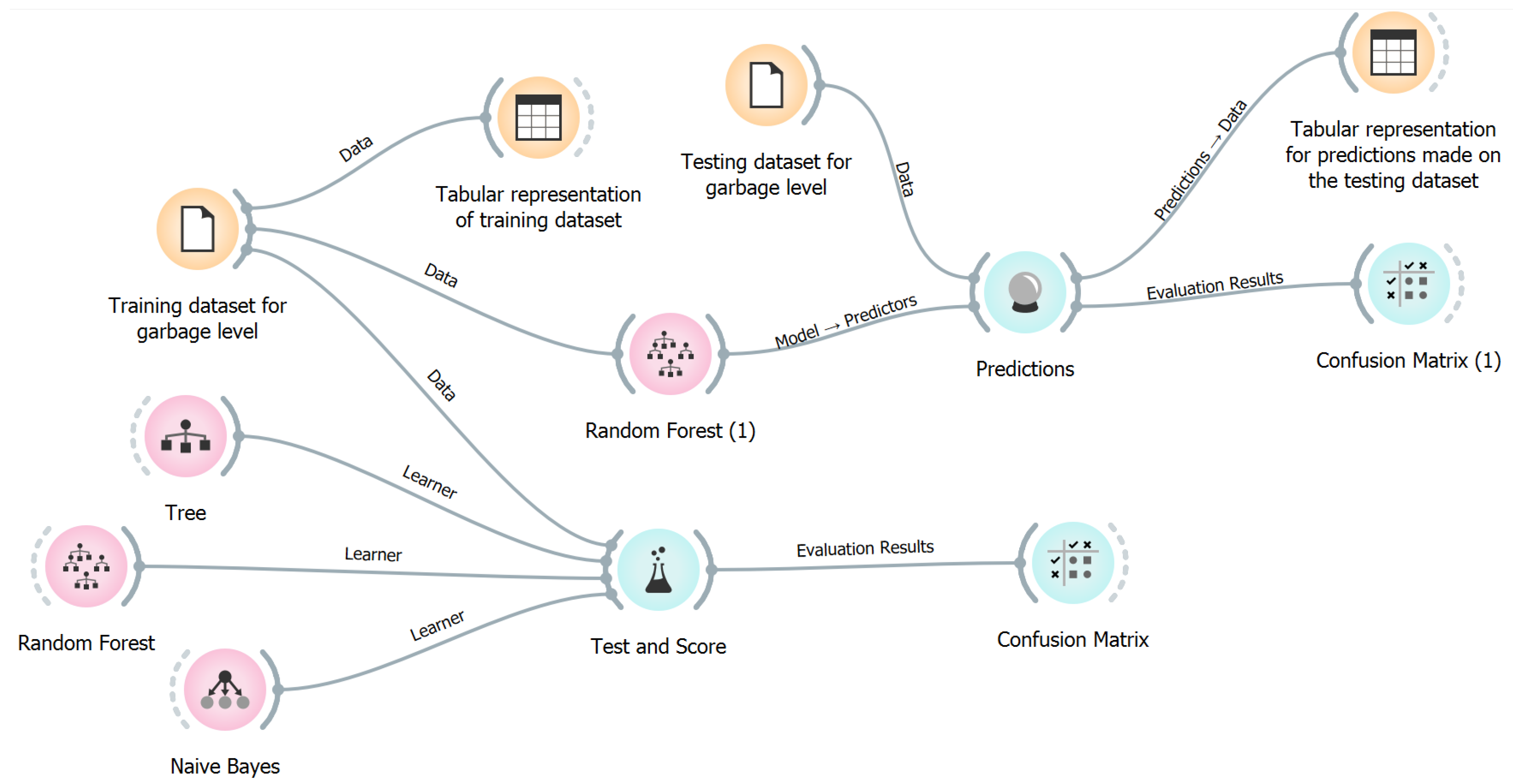 Smartcities 06 00071 g009