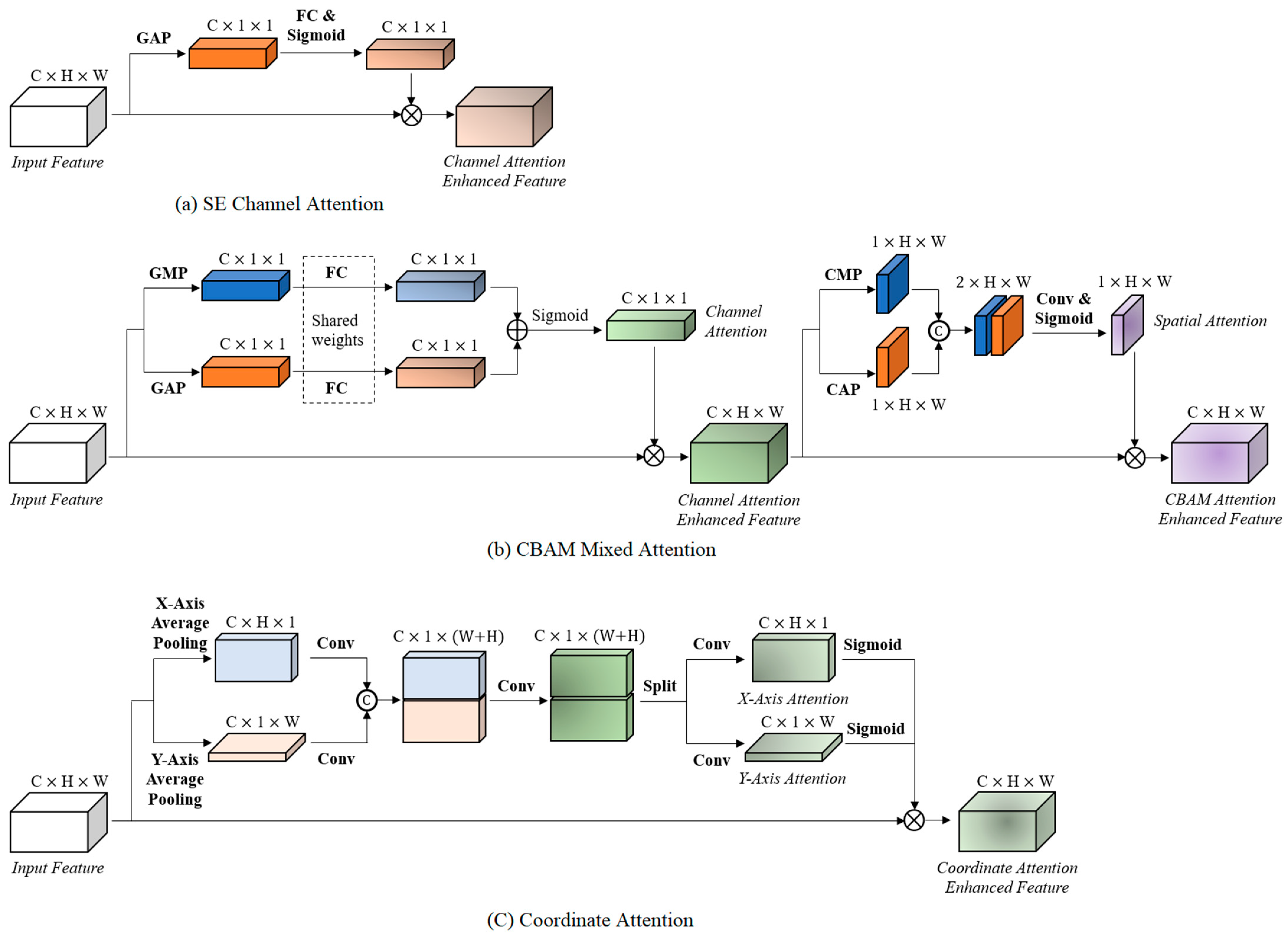 Smartcities 06 00076 g002