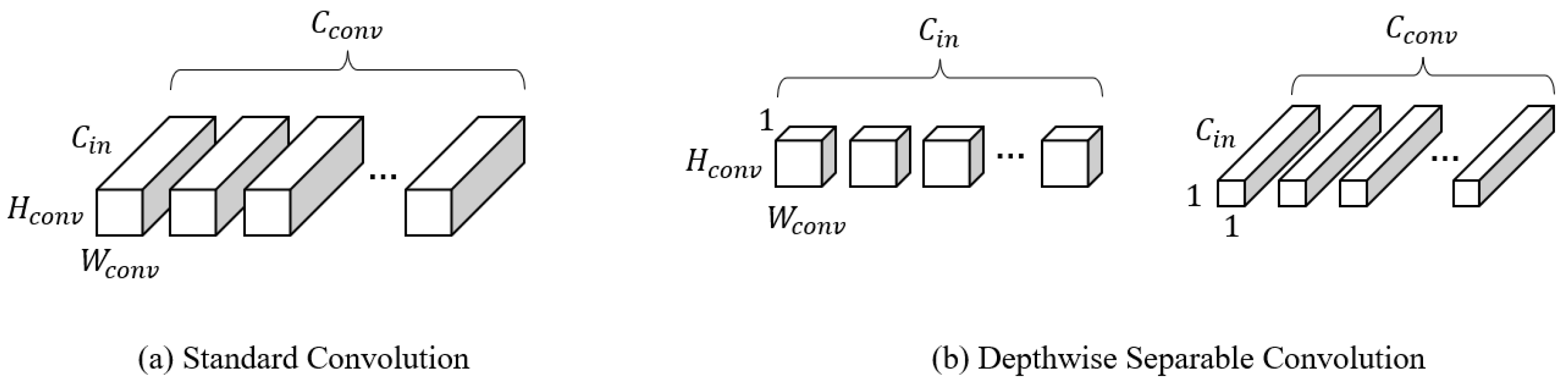 Smartcities 06 00076 g005