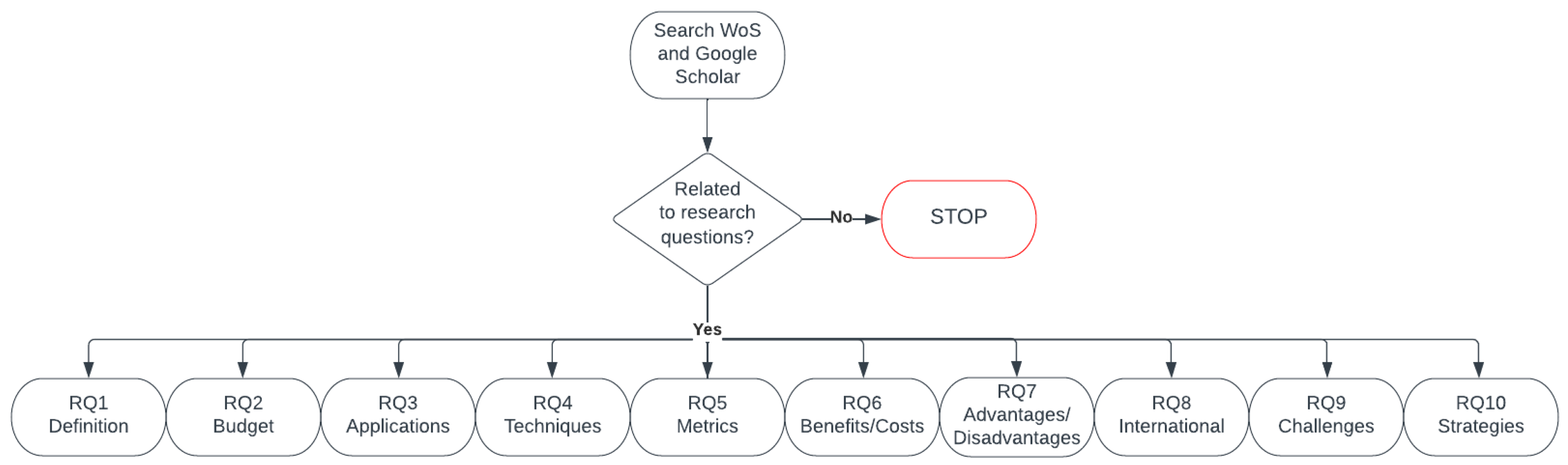 Smartcities 06 00080 g001