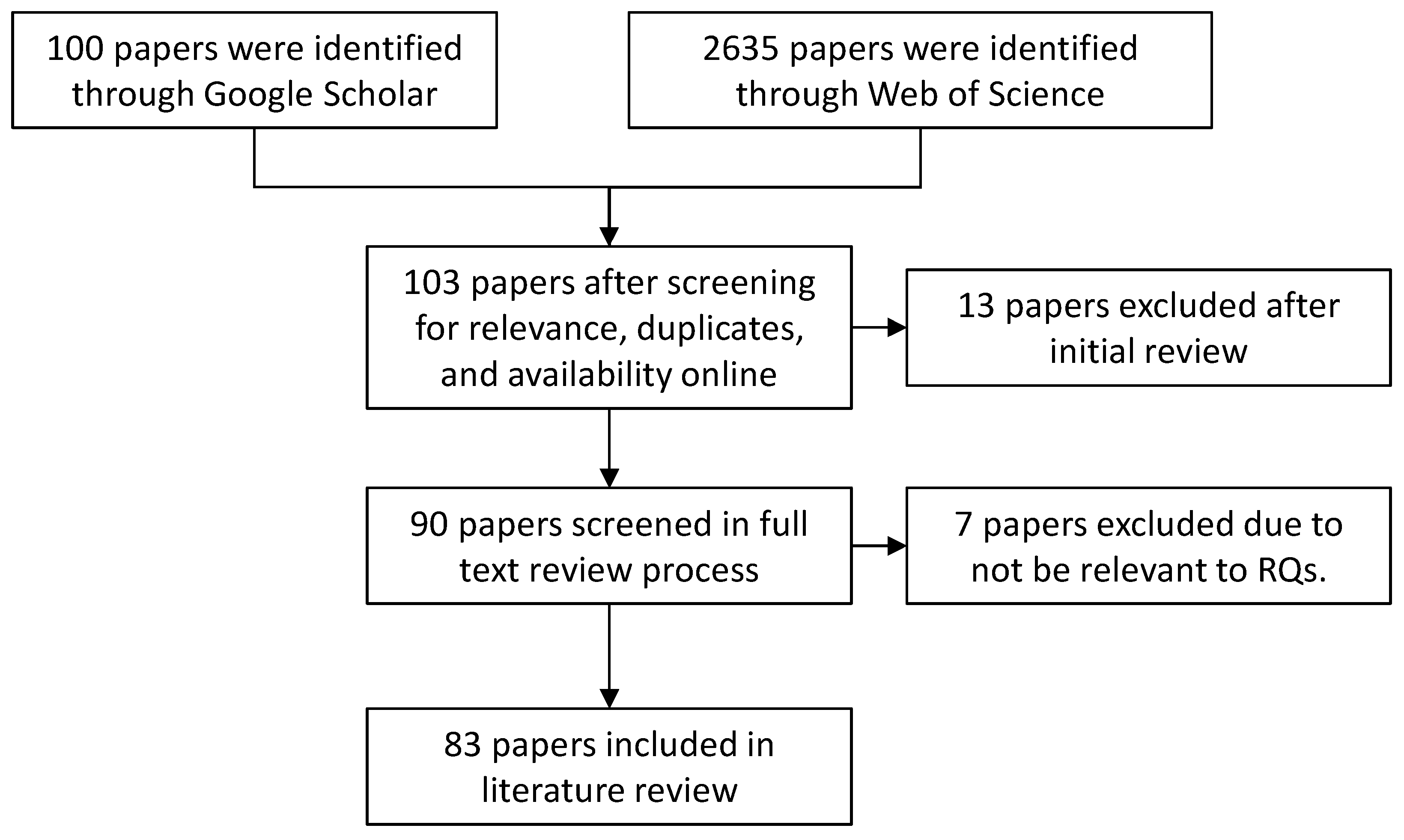 Smartcities 06 00080 g002