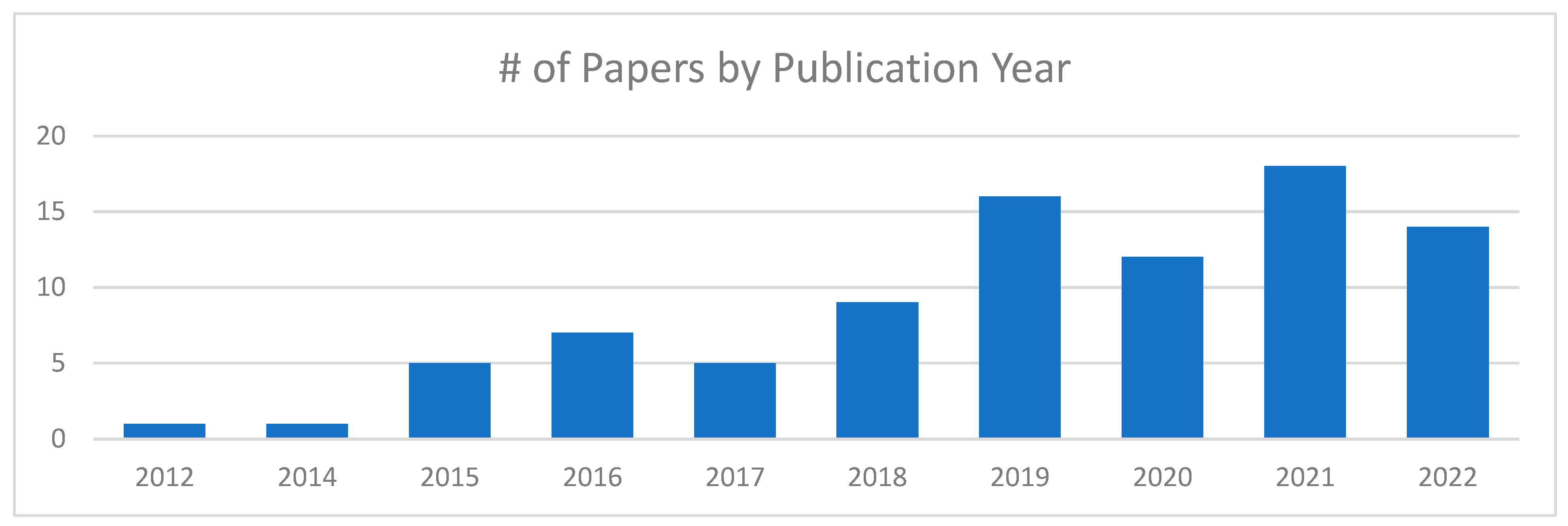 Smartcities 06 00080 g003