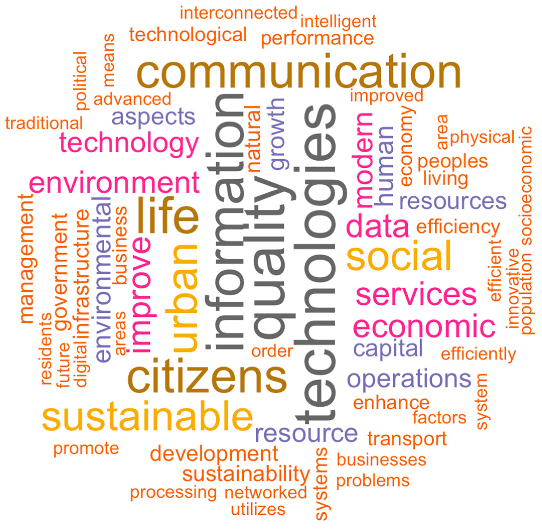 Smartcities 06 00080 g004