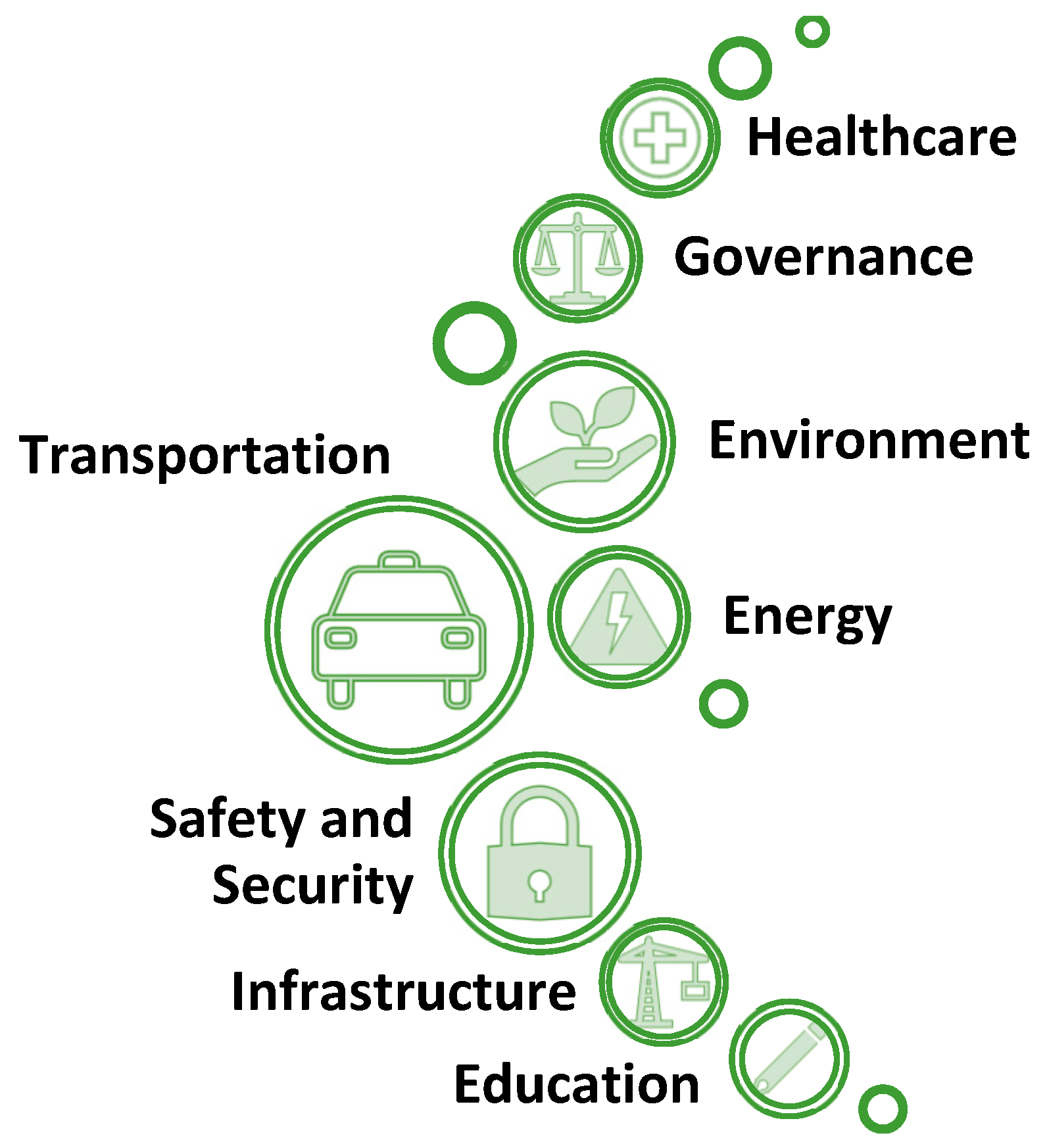 Smartcities 06 00080 g006