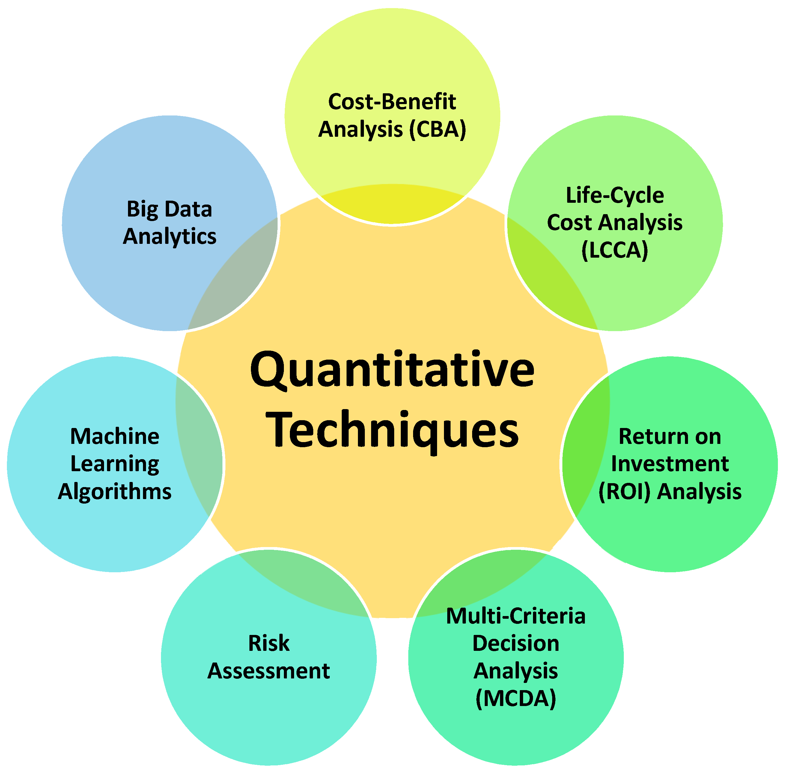 Smartcities 06 00080 g007