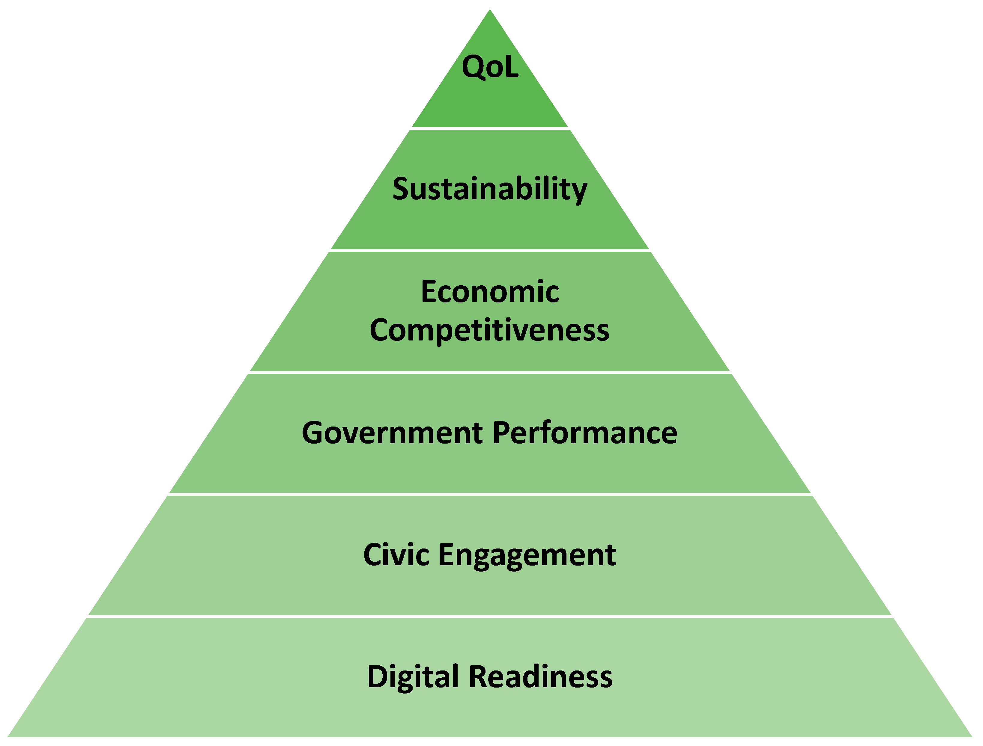 Smartcities 06 00080 g008
