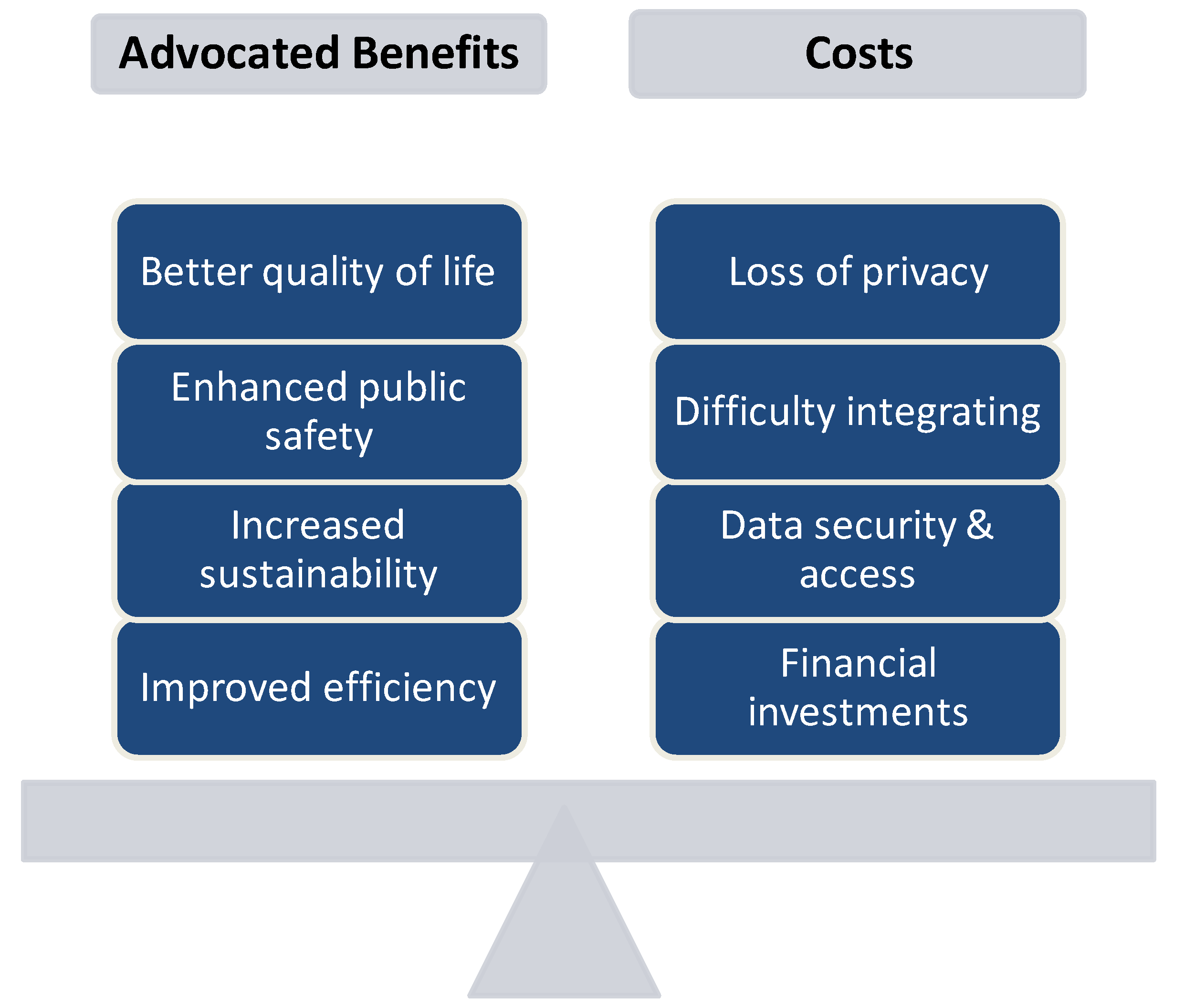 Smartcities 06 00080 g009