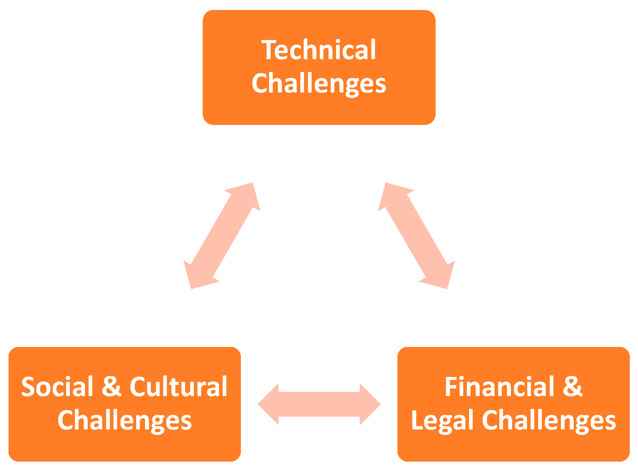 Smartcities 06 00080 g010