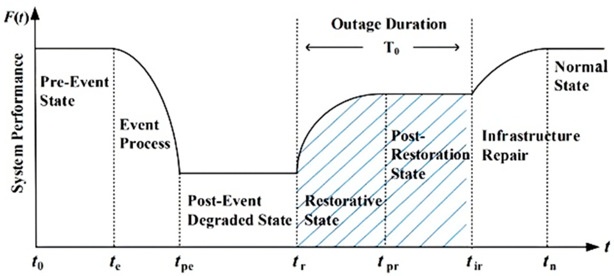 Smartcities 06 00082 g002