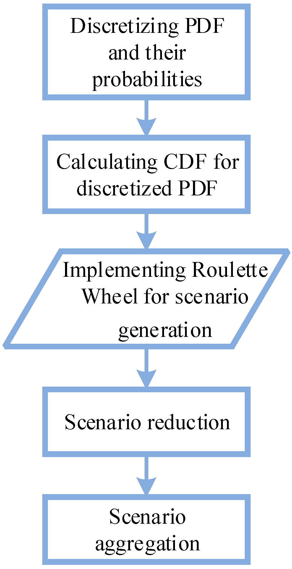 Smartcities 06 00082 g003