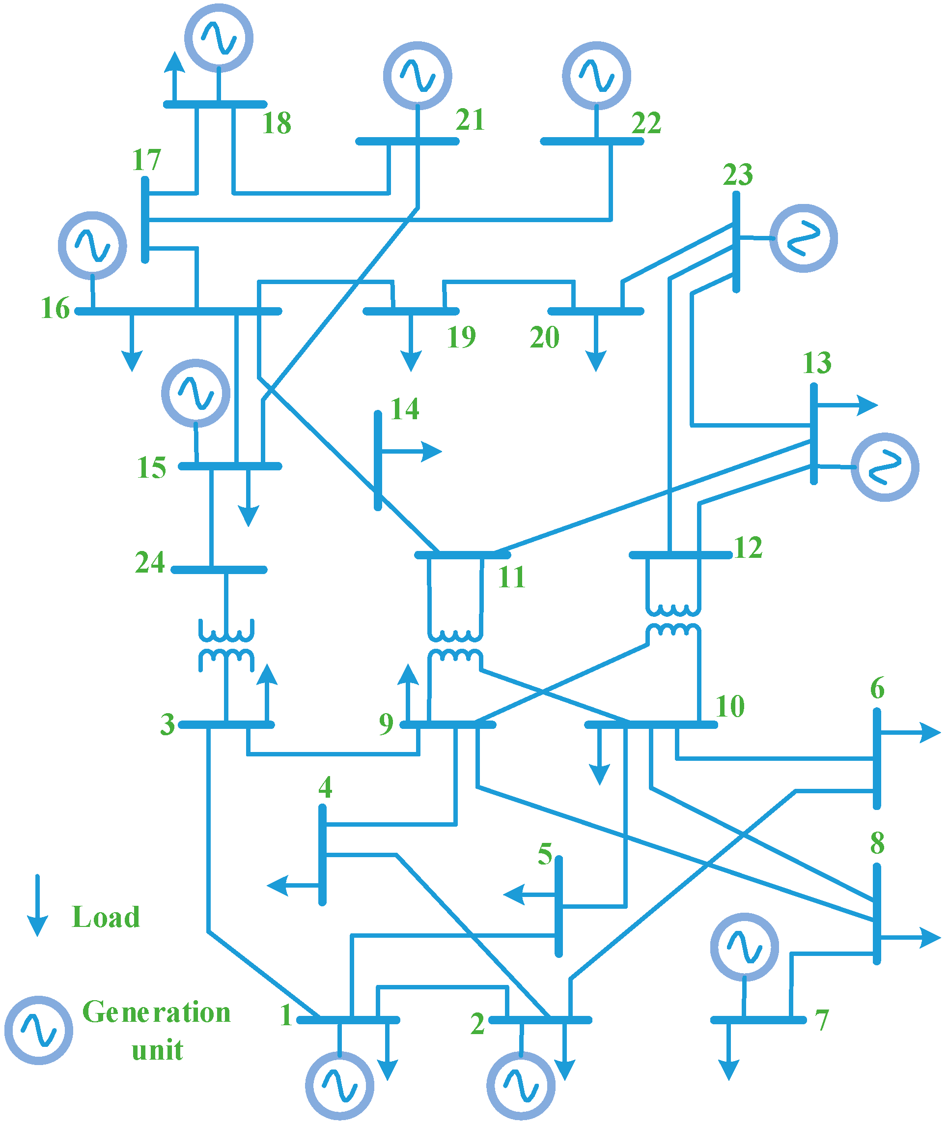 Smartcities 06 00082 g005