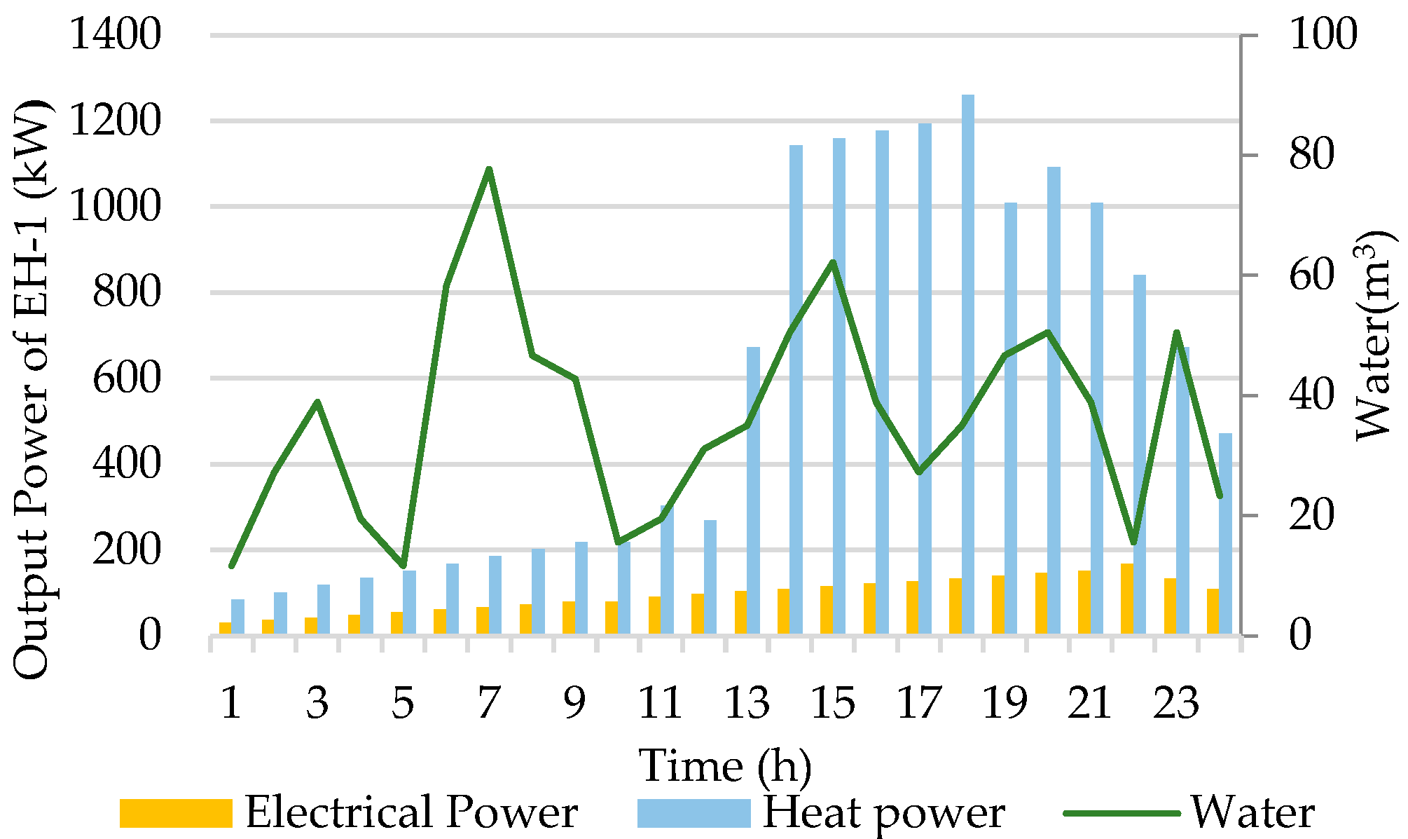 Smartcities 06 00082 g006