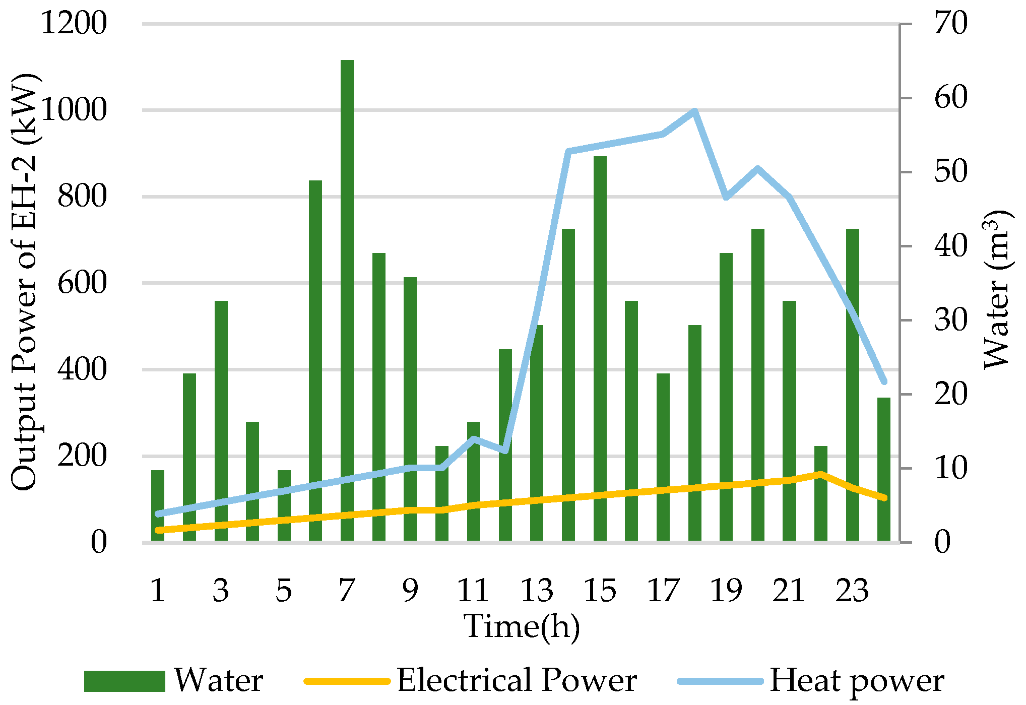 Smartcities 06 00082 g007