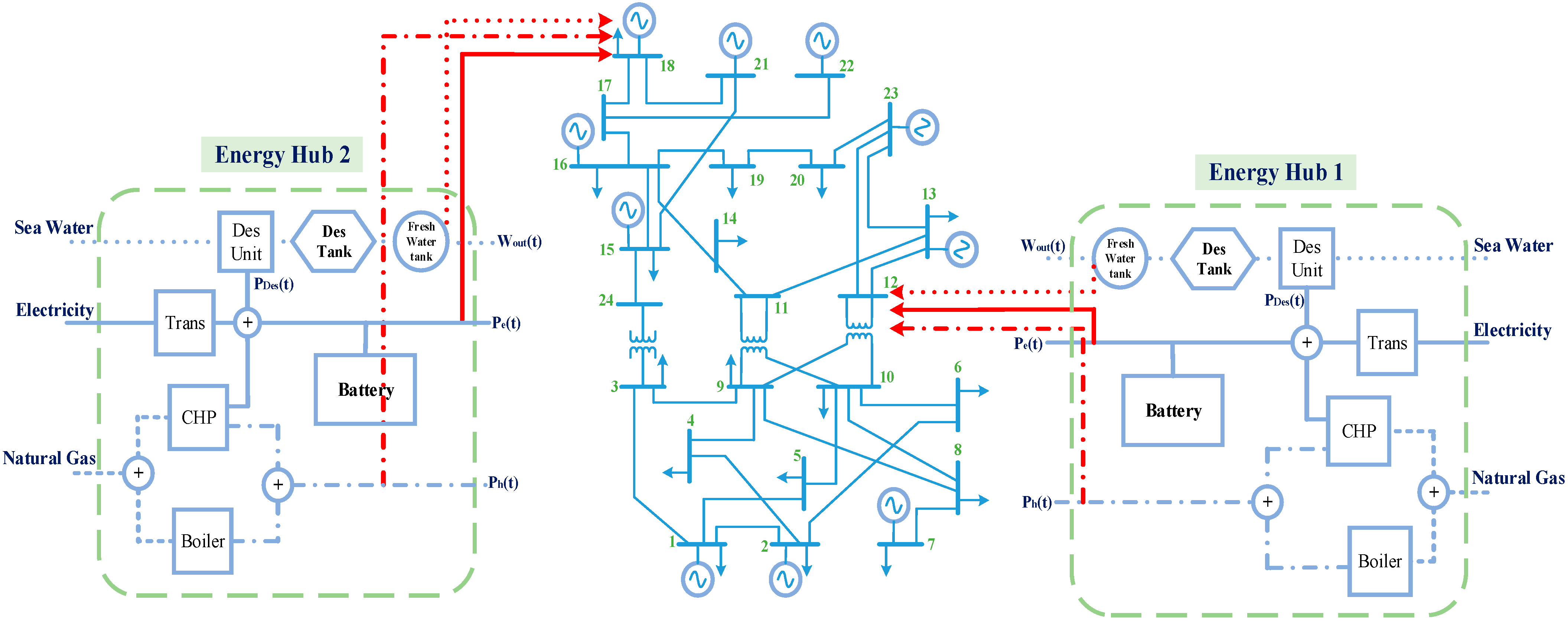 Smartcities 06 00082 g008