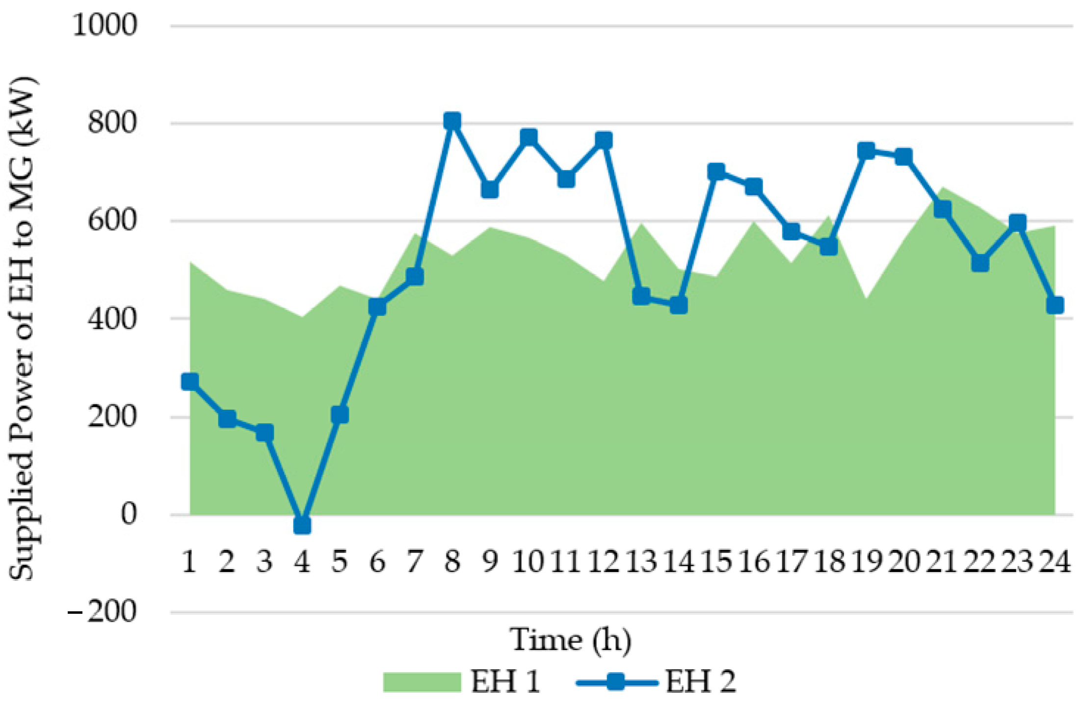 Smartcities 06 00082 g009